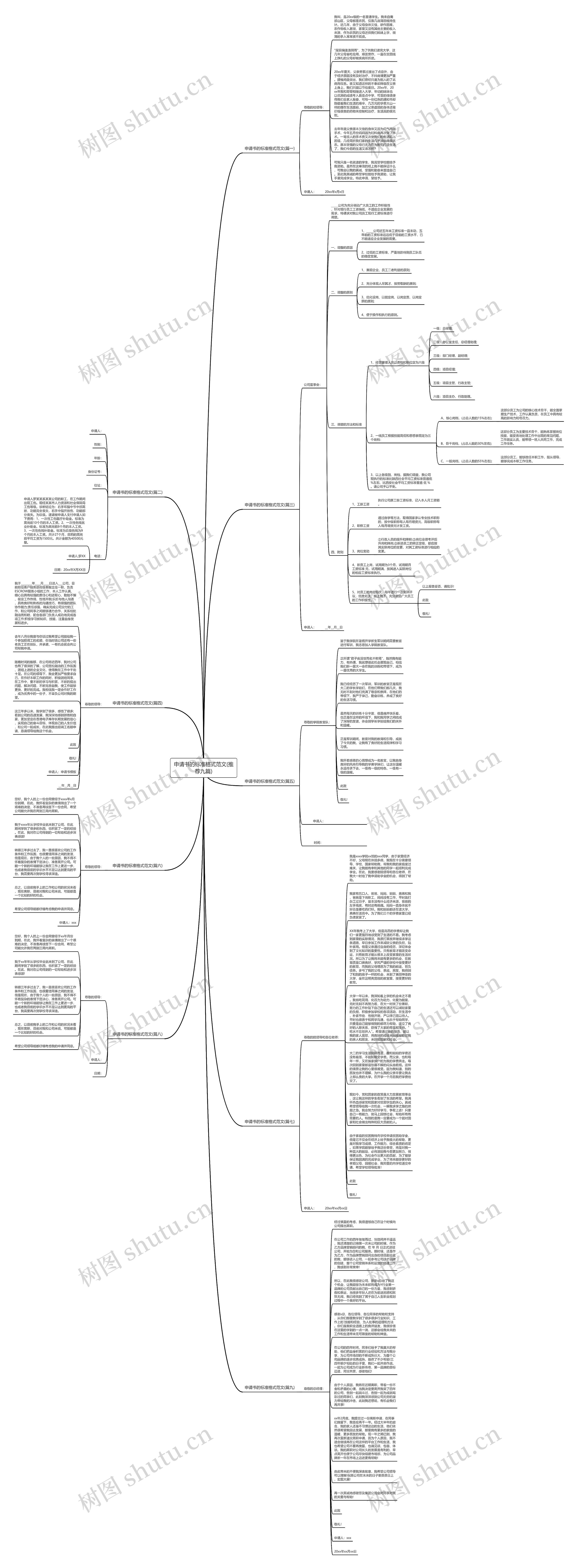 申请书的标准格式范文(推荐九篇)思维导图