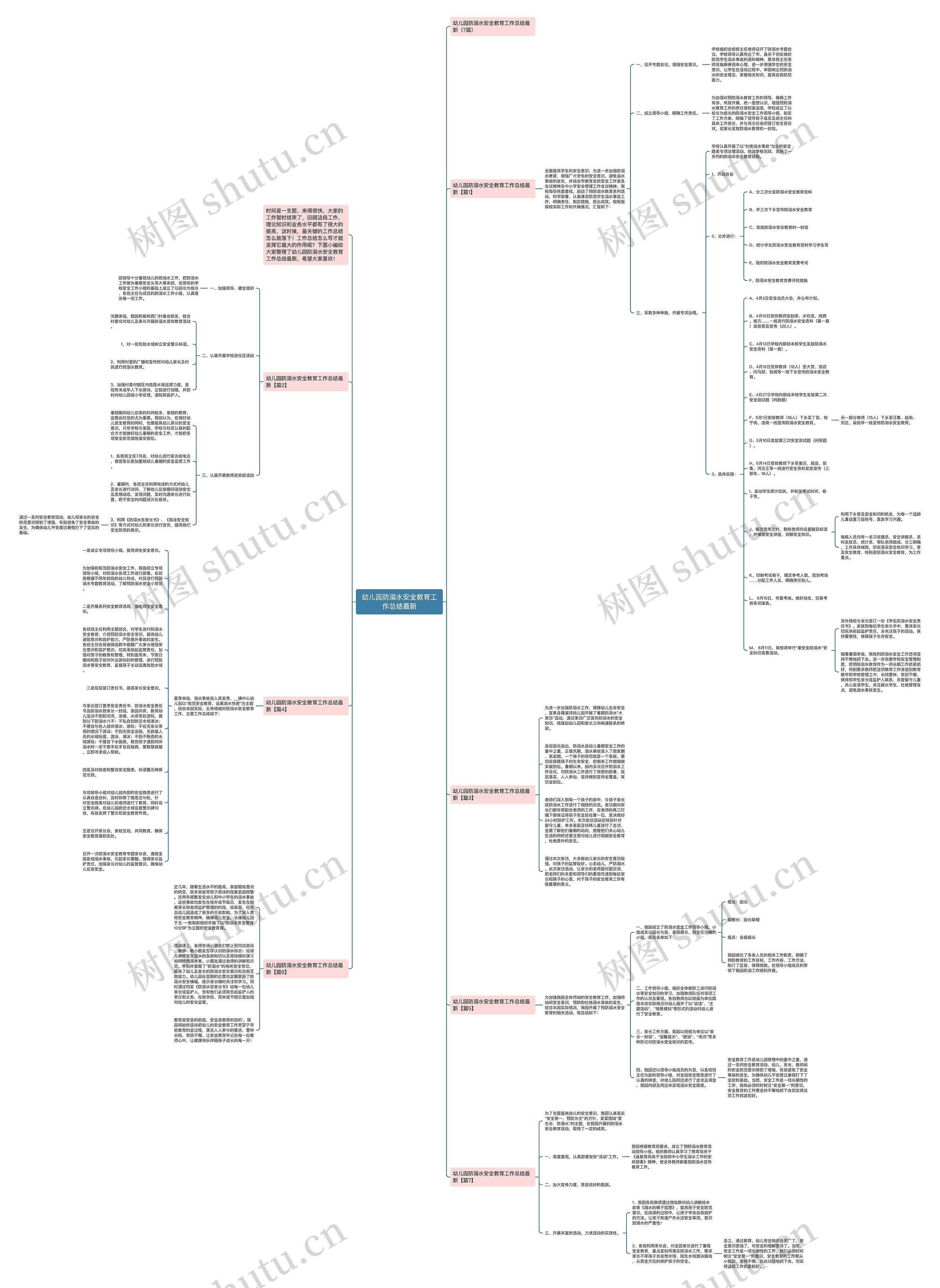 幼儿园防溺水安全教育工作总结最新思维导图