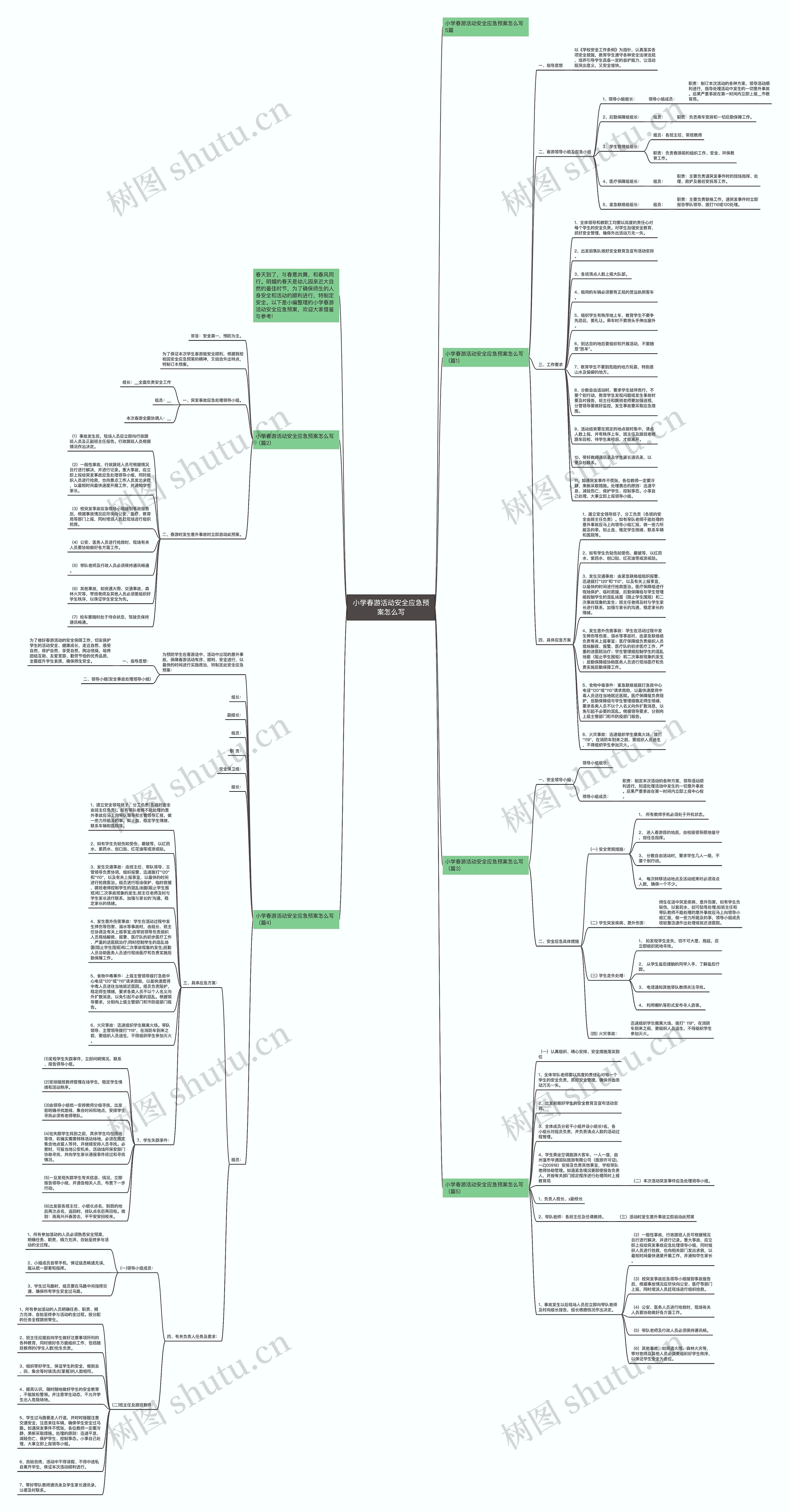 小学春游活动安全应急预案怎么写