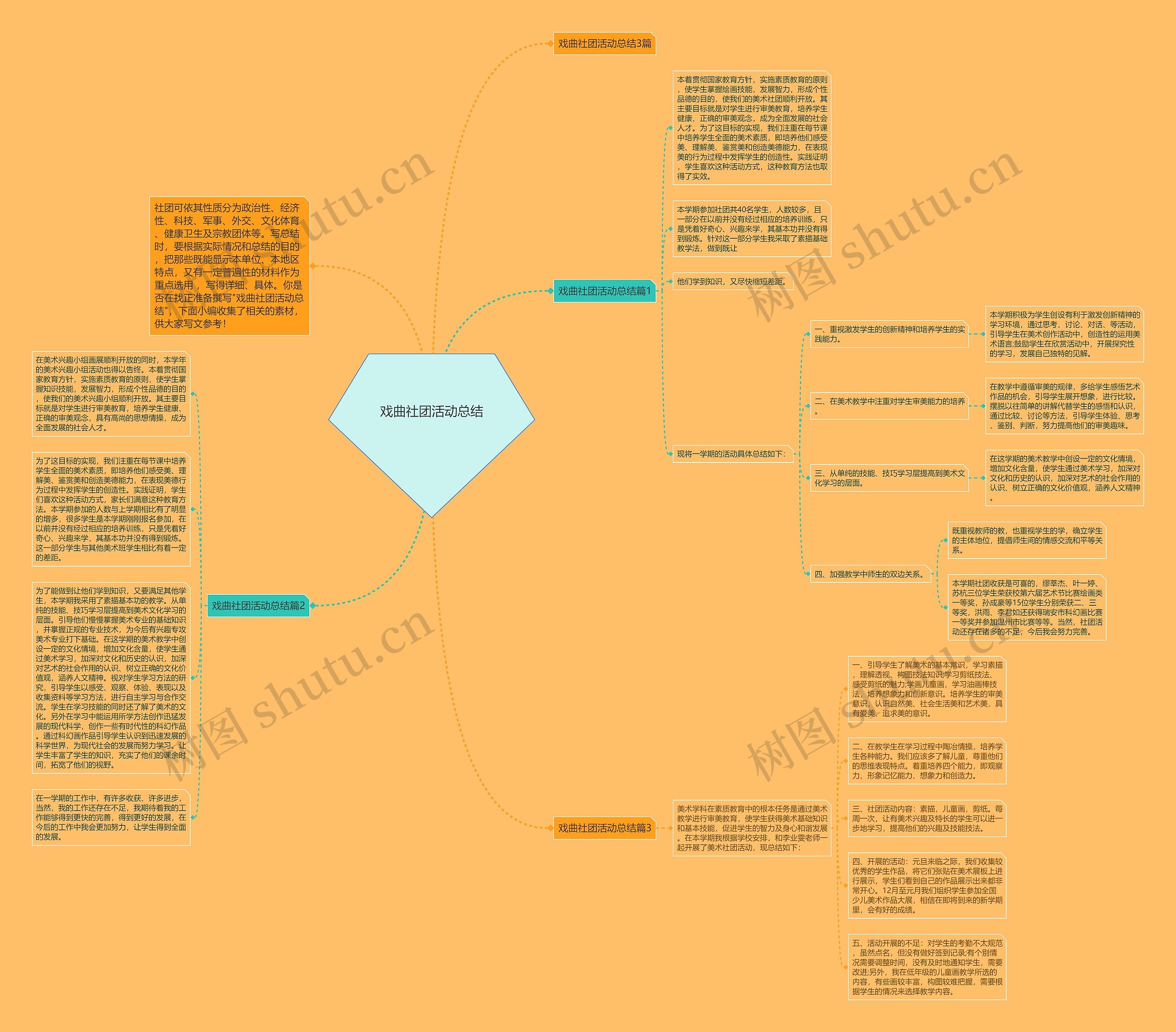 戏曲社团活动总结思维导图