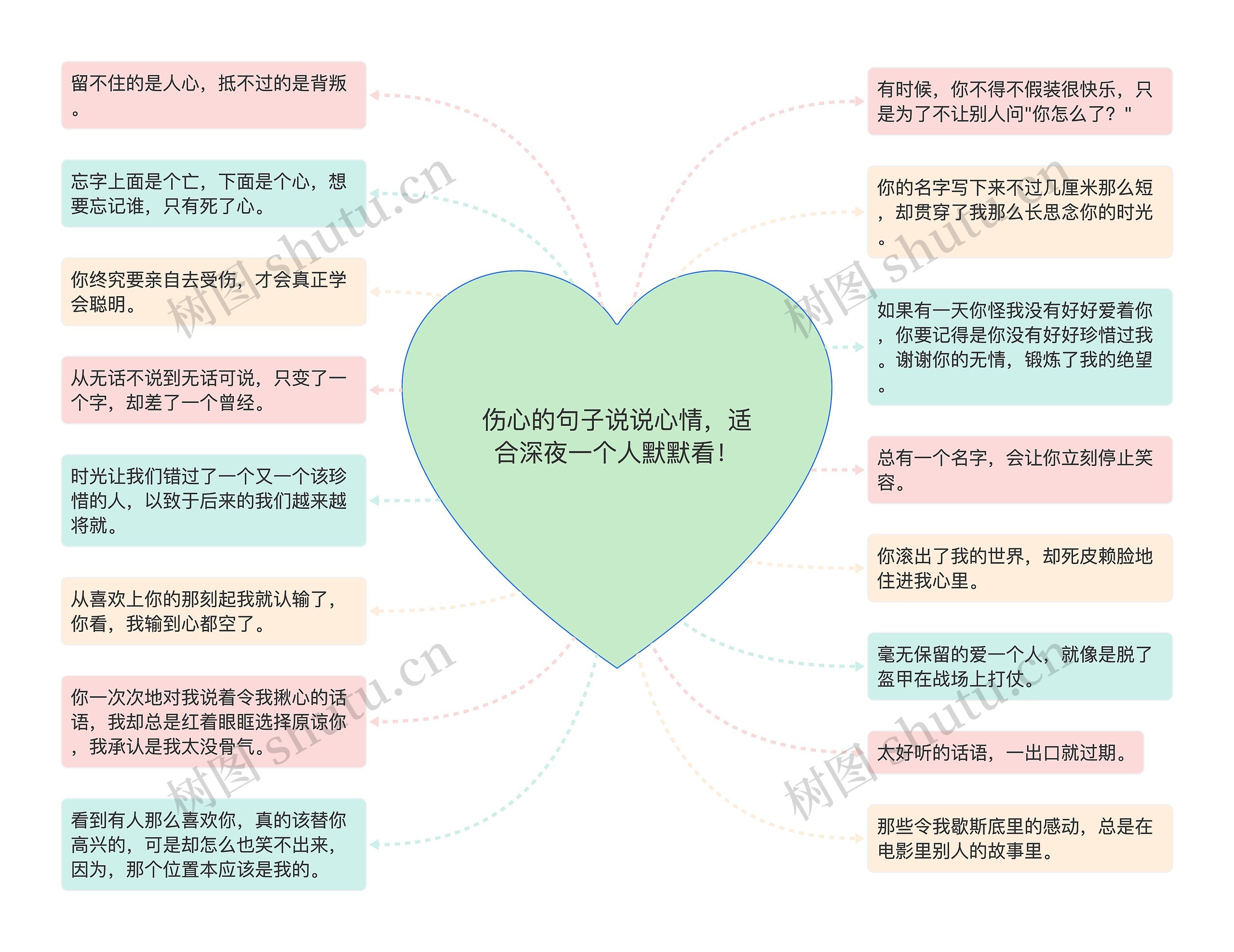 伤心的句子说说心情，适合深夜一个人默默看！思维导图