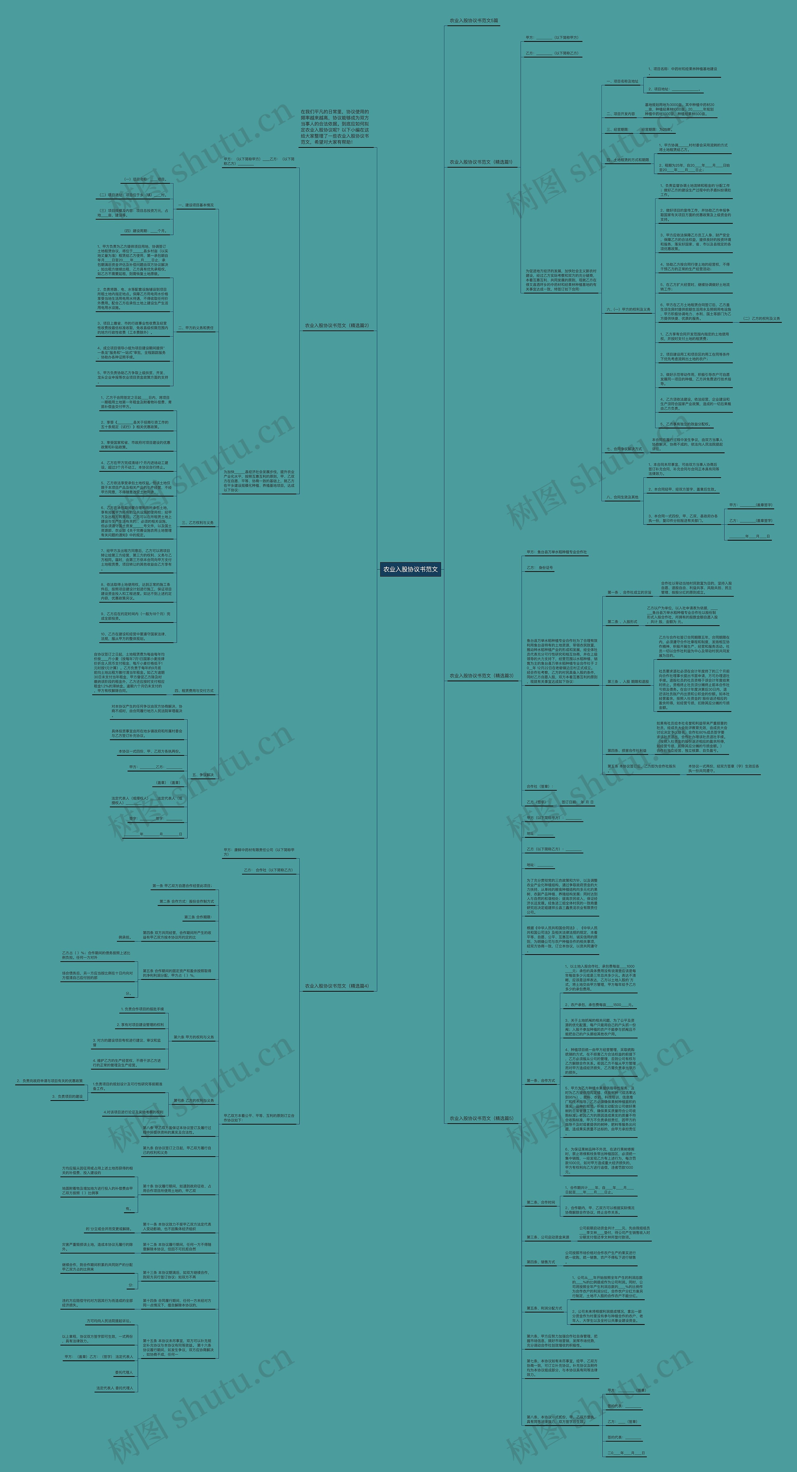 农业入股协议书范文思维导图
