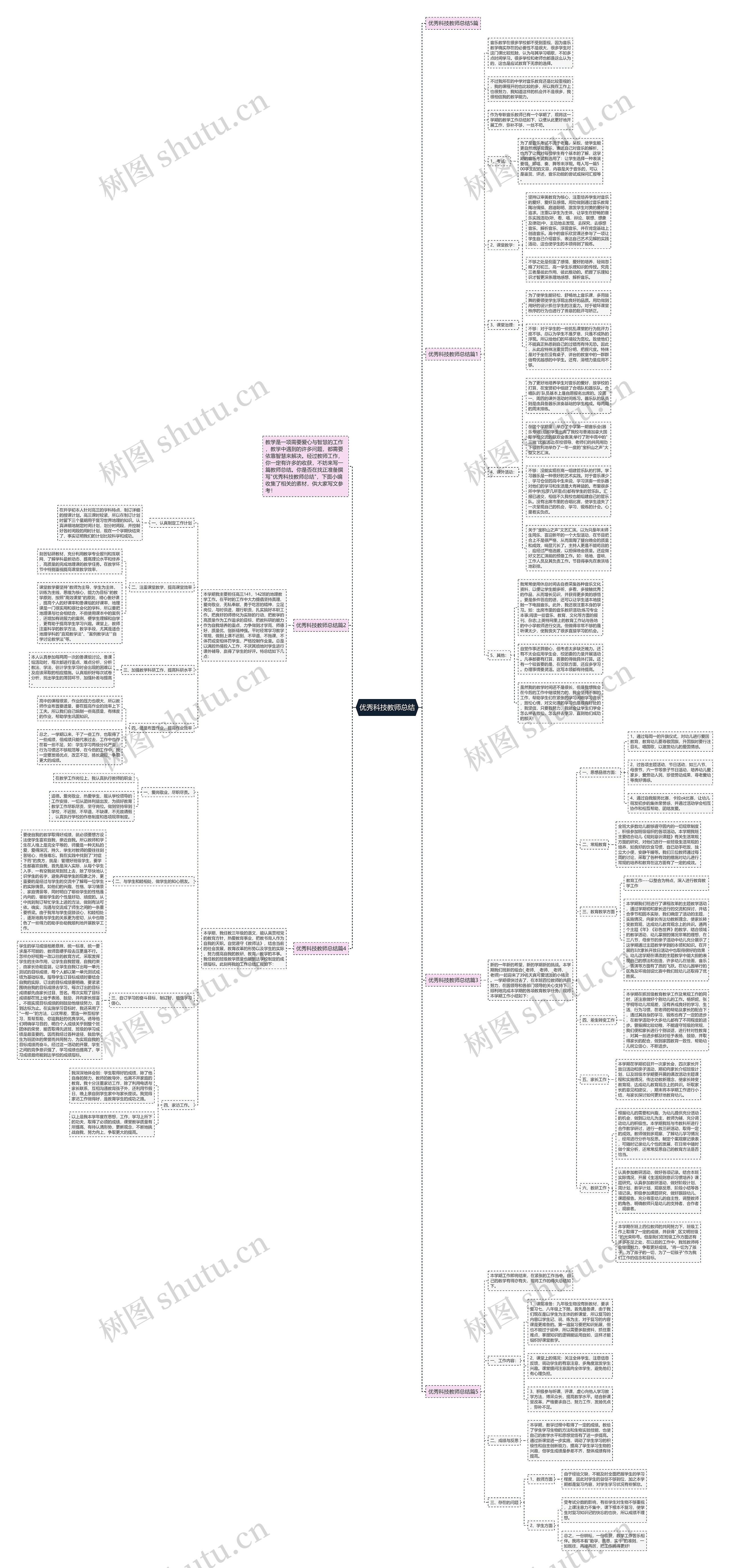 优秀科技教师总结思维导图