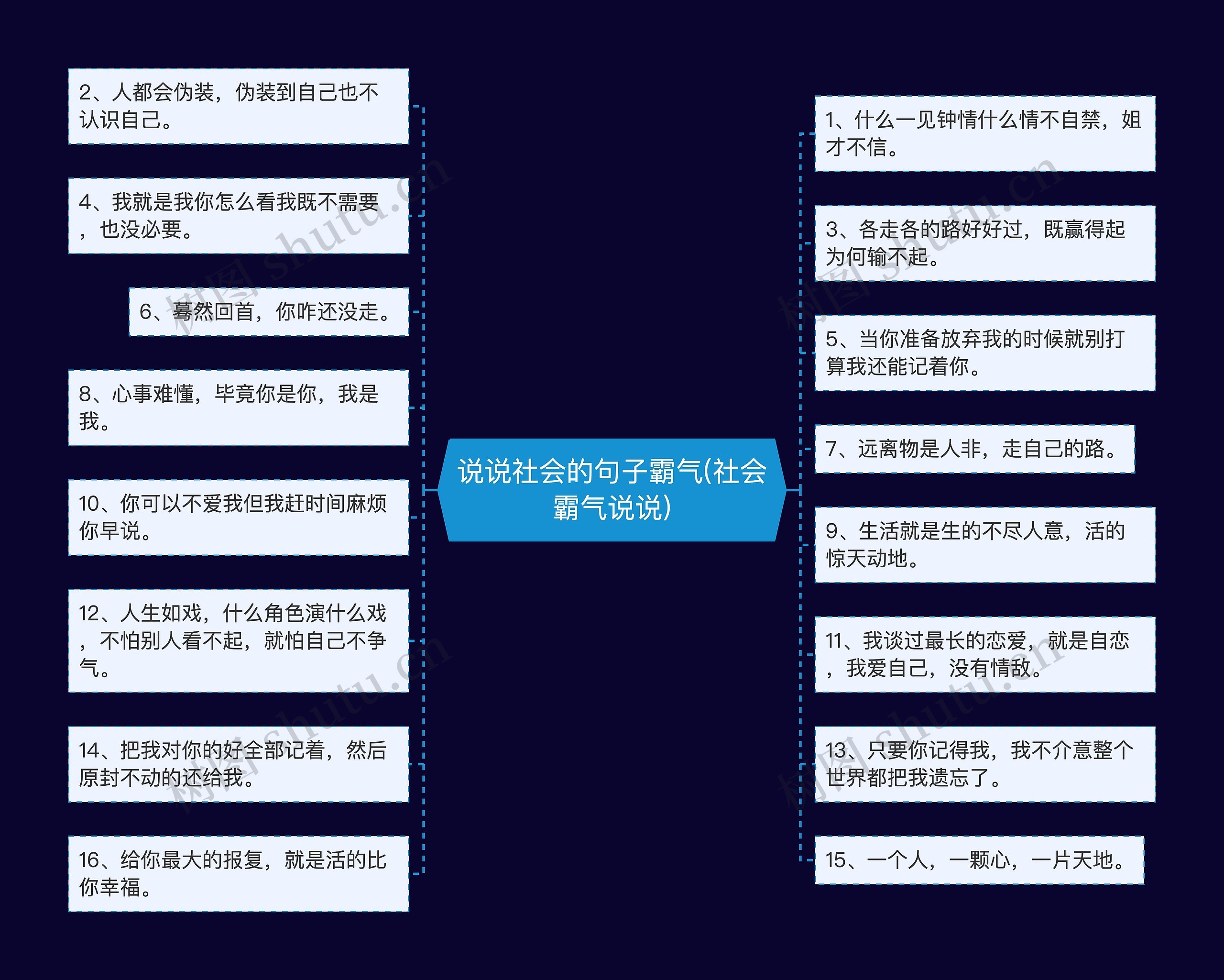 说说社会的句子霸气(社会霸气说说)思维导图