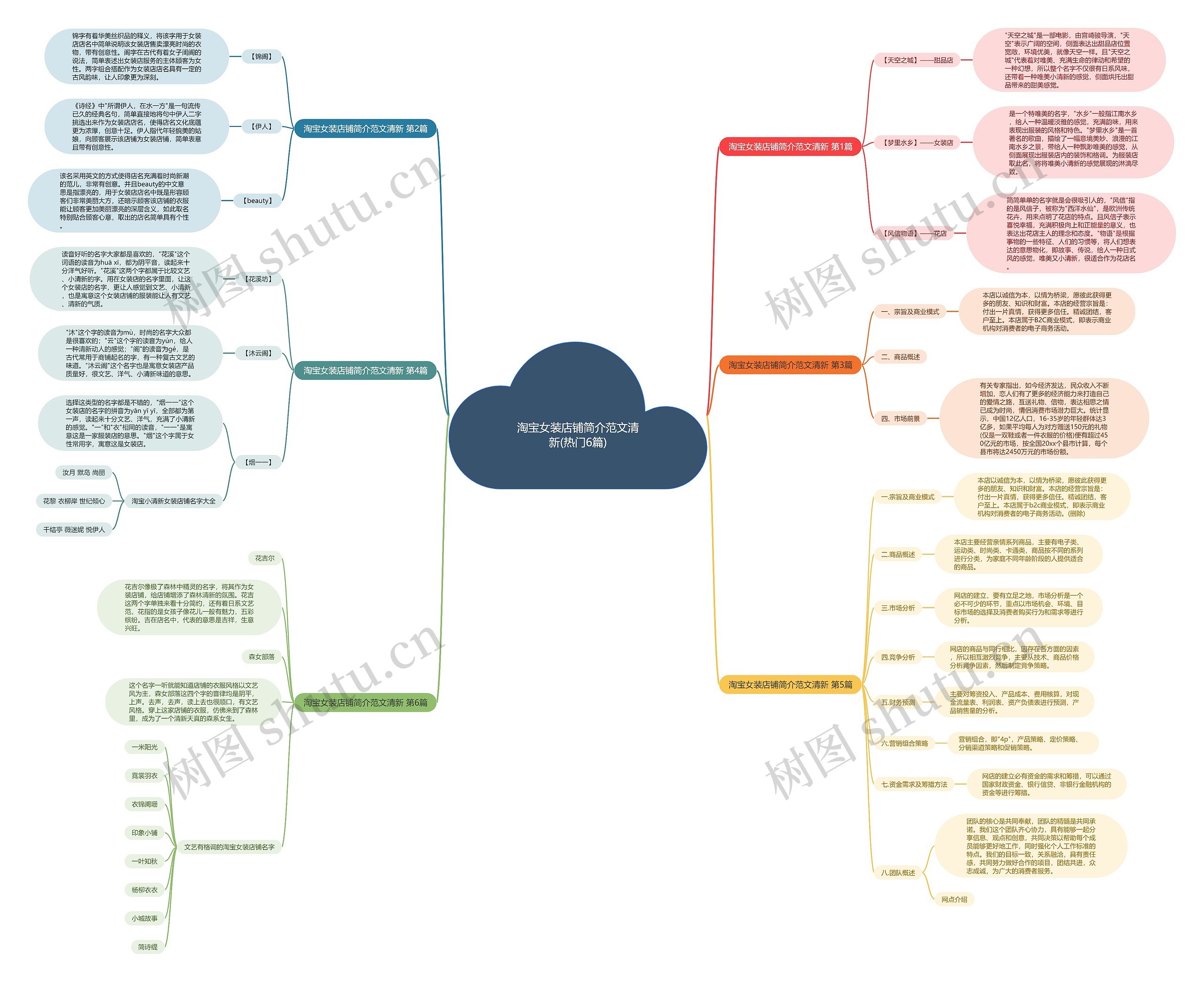淘宝女装店铺简介范文清新(热门6篇) 淘宝女装店铺简介范文清新(热门6篇)