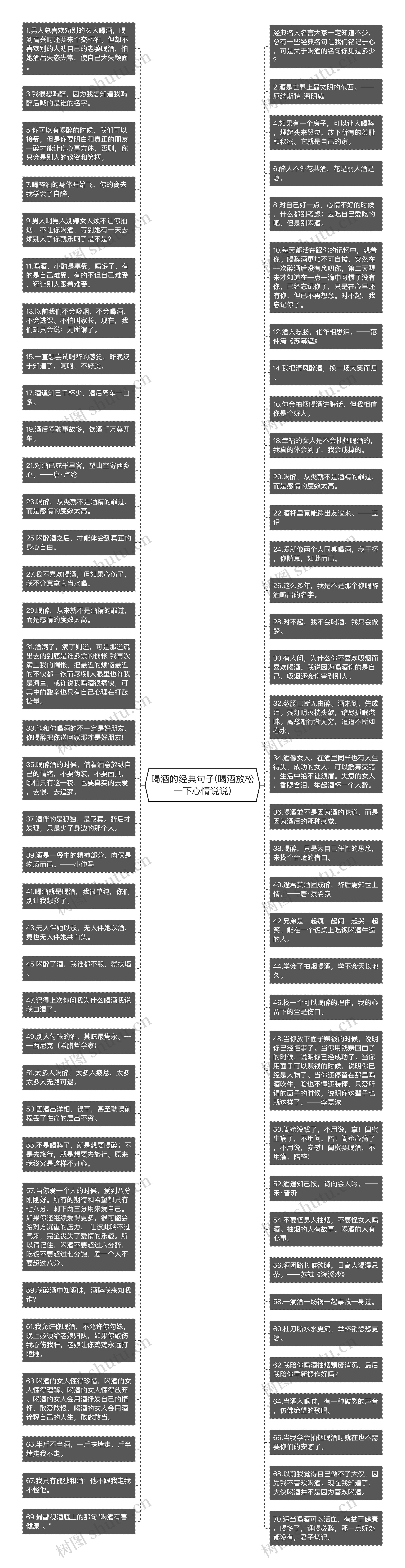 喝酒的经典句子(喝酒放松一下心情说说)思维导图