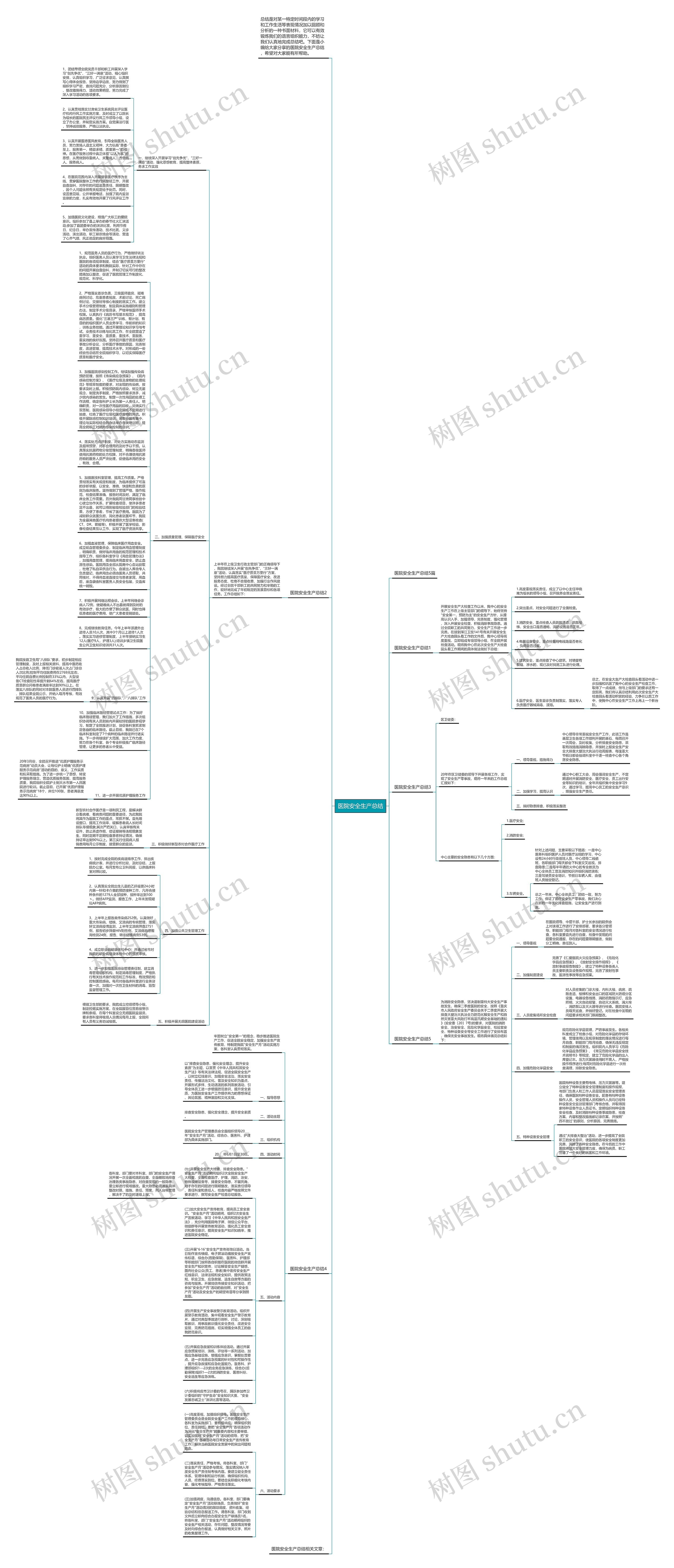 医院安全生产总结思维导图