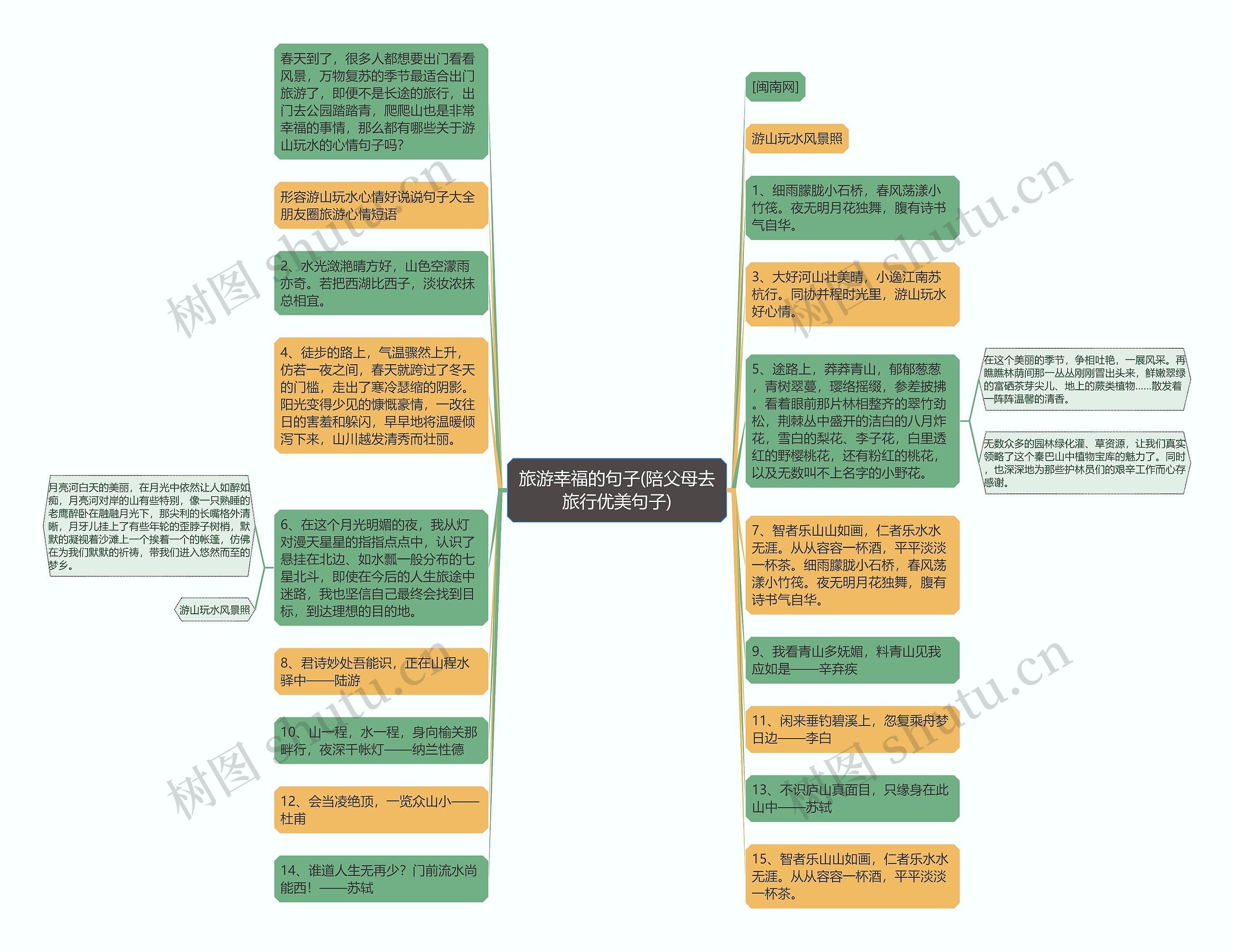 旅游幸福的句子(陪父母去旅行优美句子)思维导图