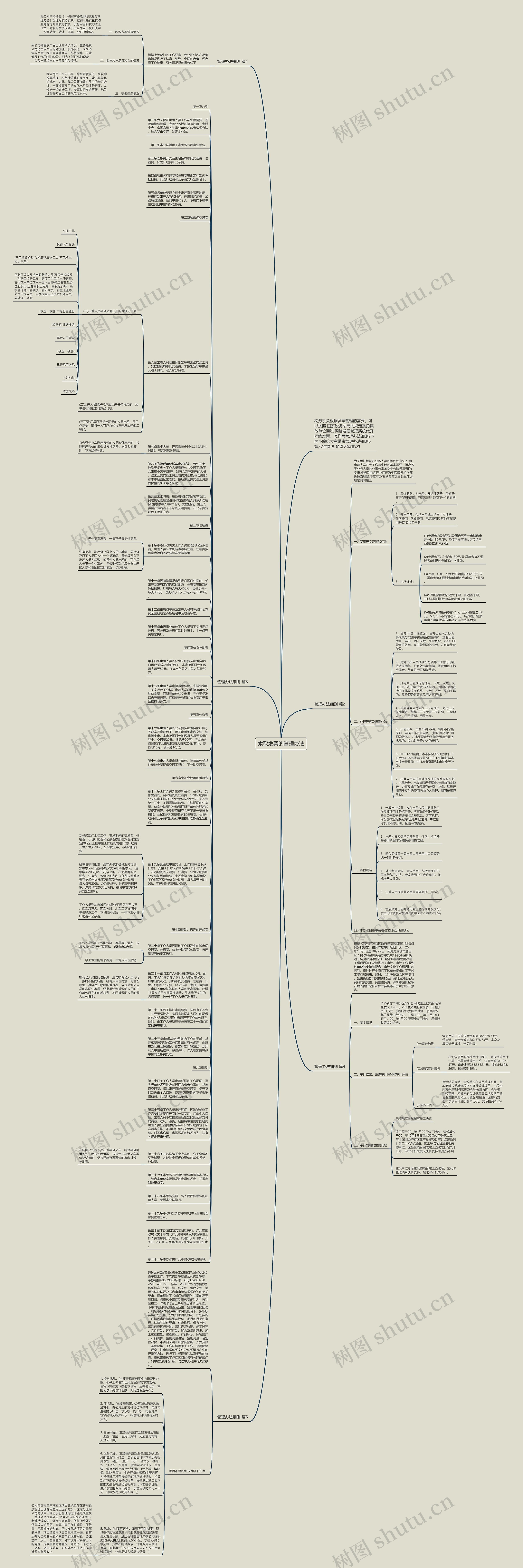 索取发票的管理办法思维导图