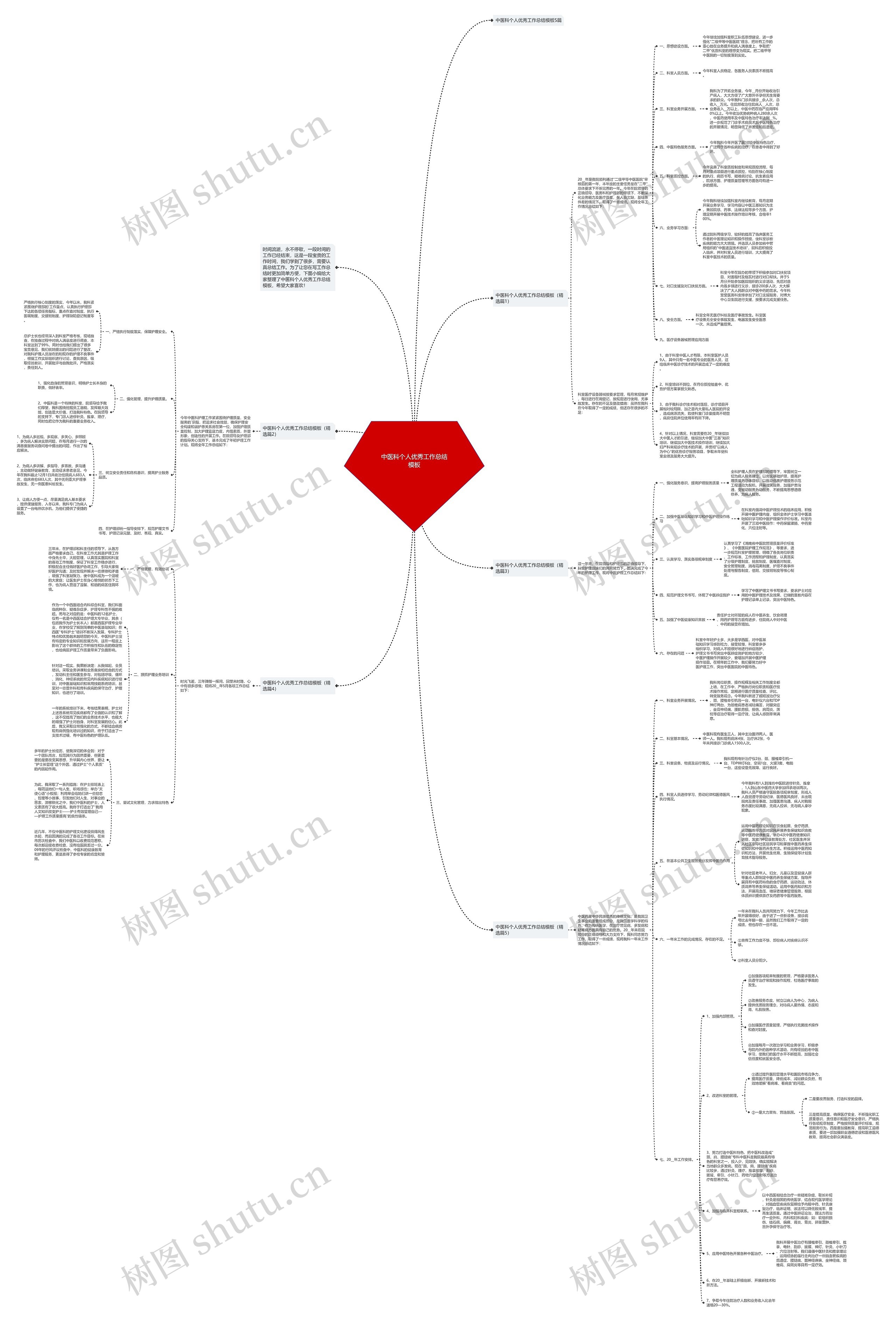 中医科个人优秀工作总结思维导图