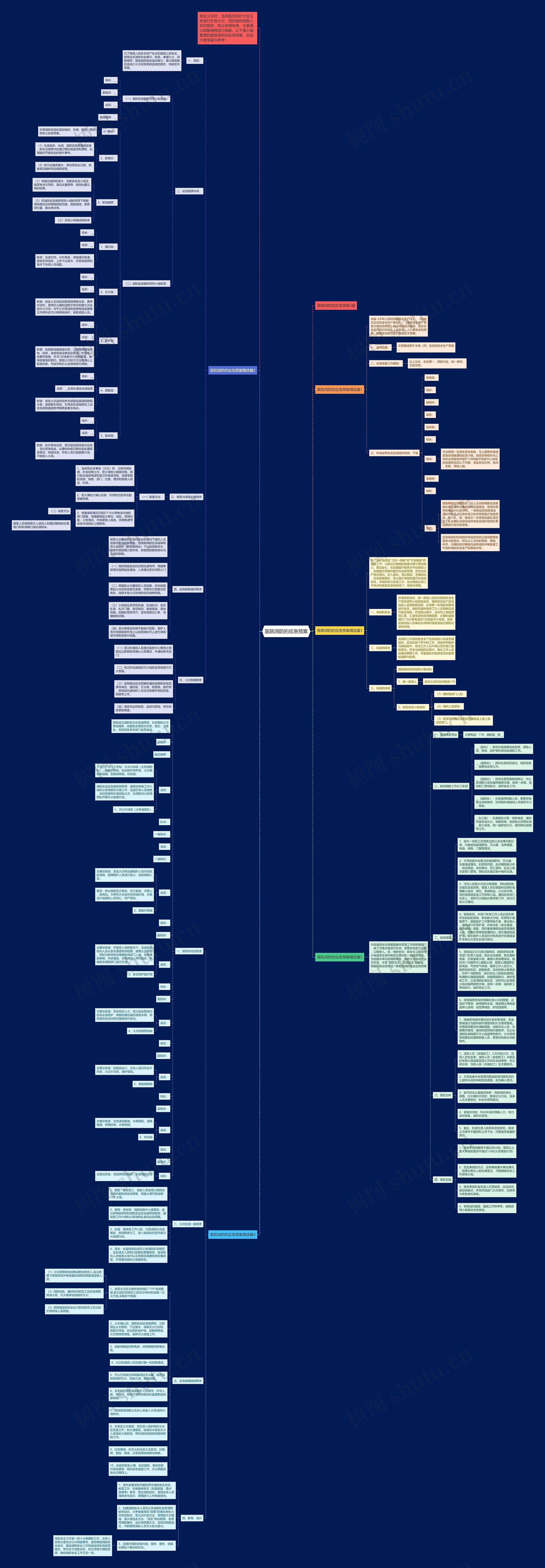 医院消防的应急预案思维导图