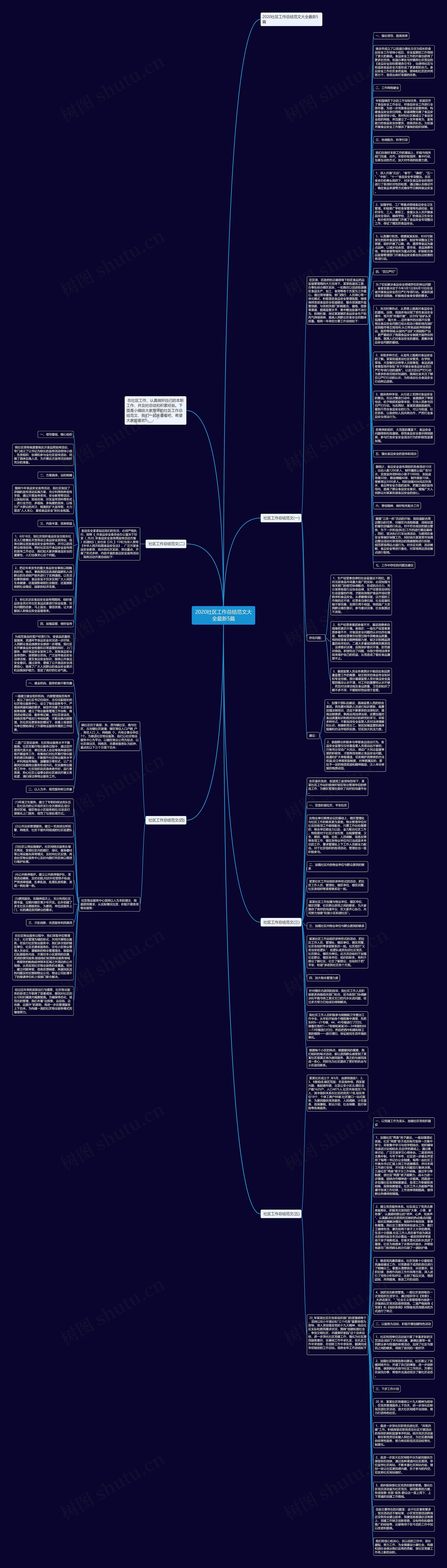 2020社区工作总结范文大全最新5篇思维导图