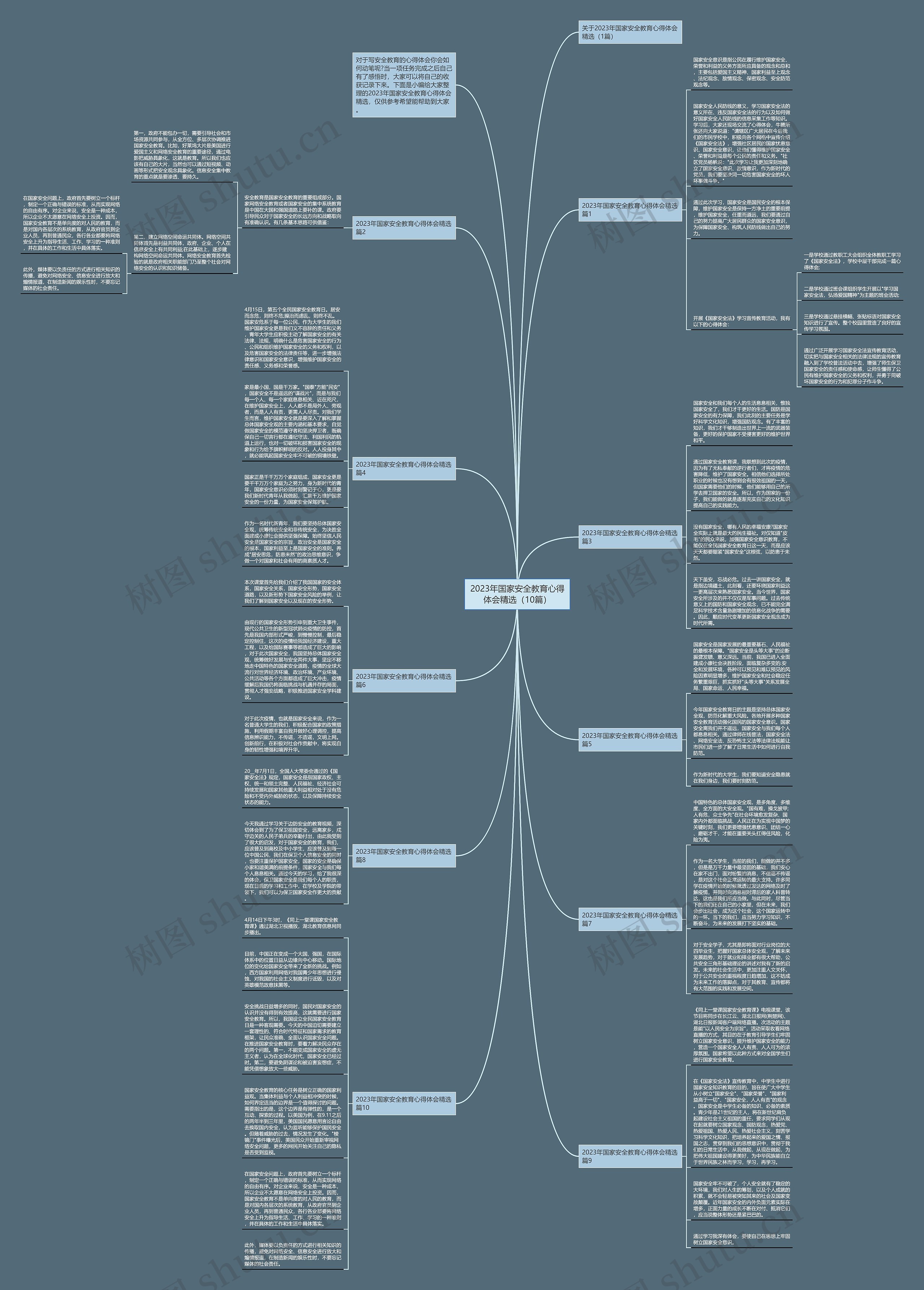 2023年国家安全教育心得体会精选（10篇）