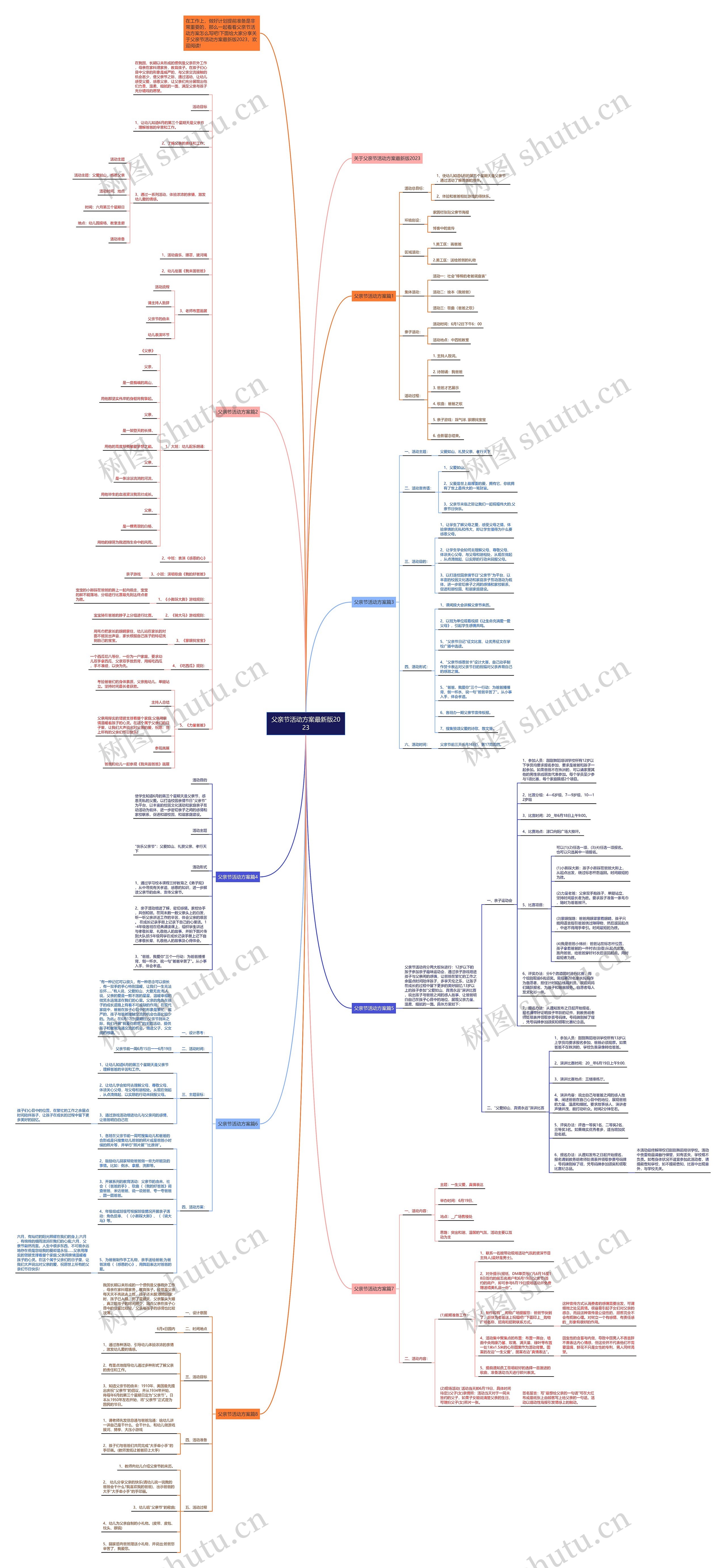 父亲节活动方案最新版2023思维导图