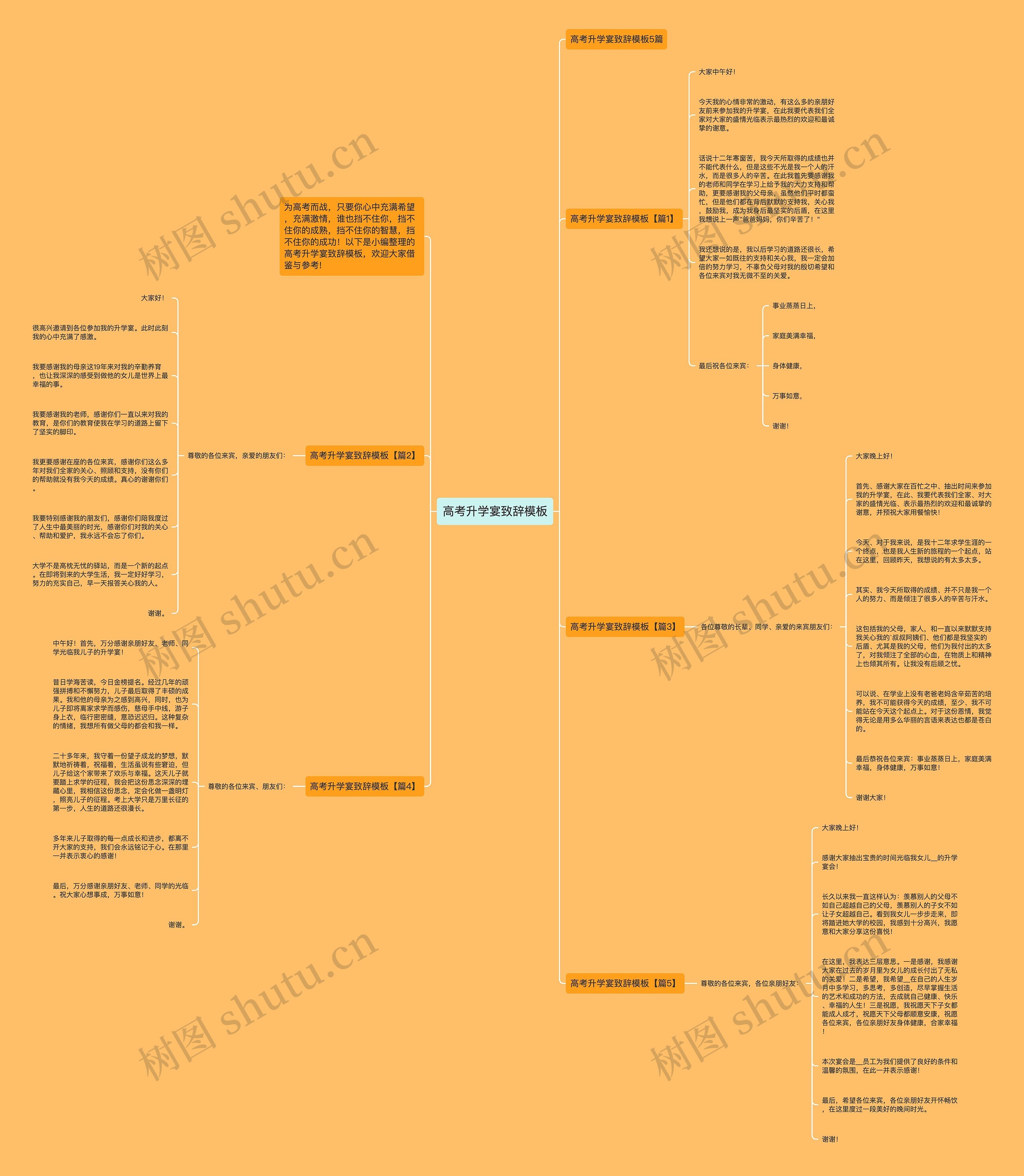 高考升学宴致辞思维导图