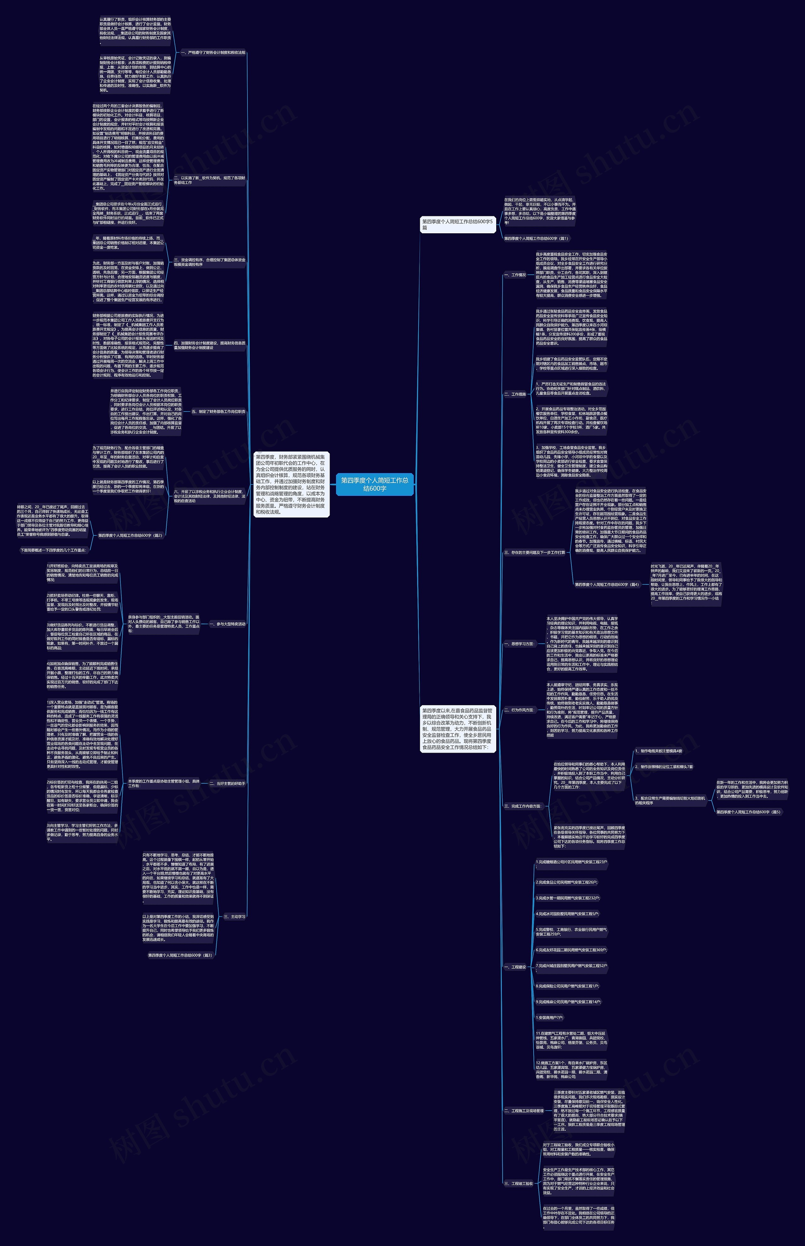 第四季度个人简短工作总结600字思维导图