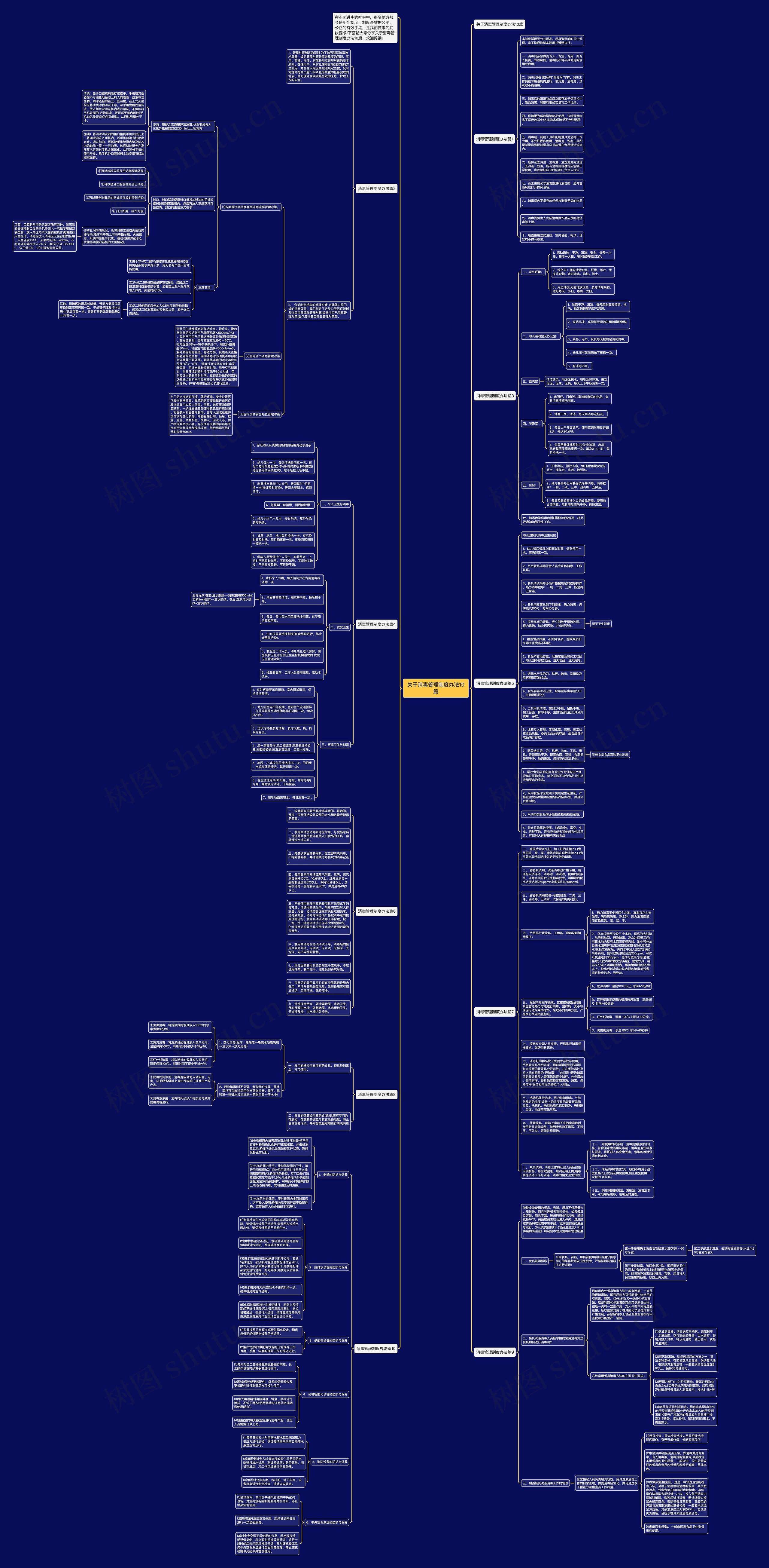 关于消毒管理制度办法10篇思维导图