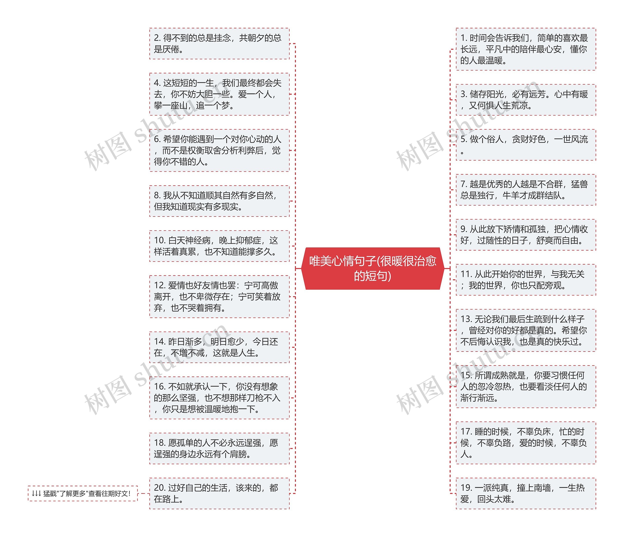 唯美心情句子(很暖很治愈的短句)思维导图