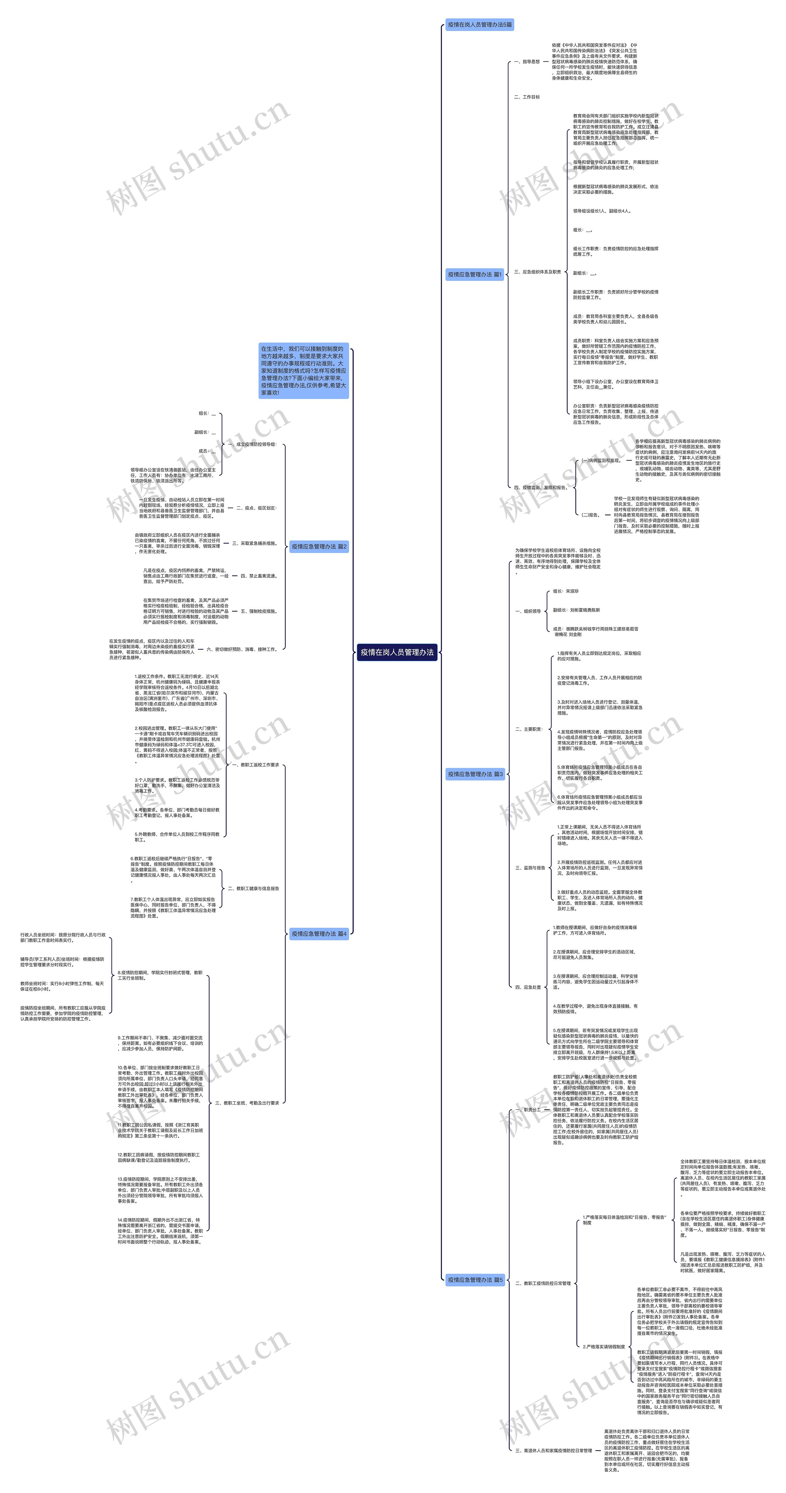 疫情在岗人员管理办法思维导图