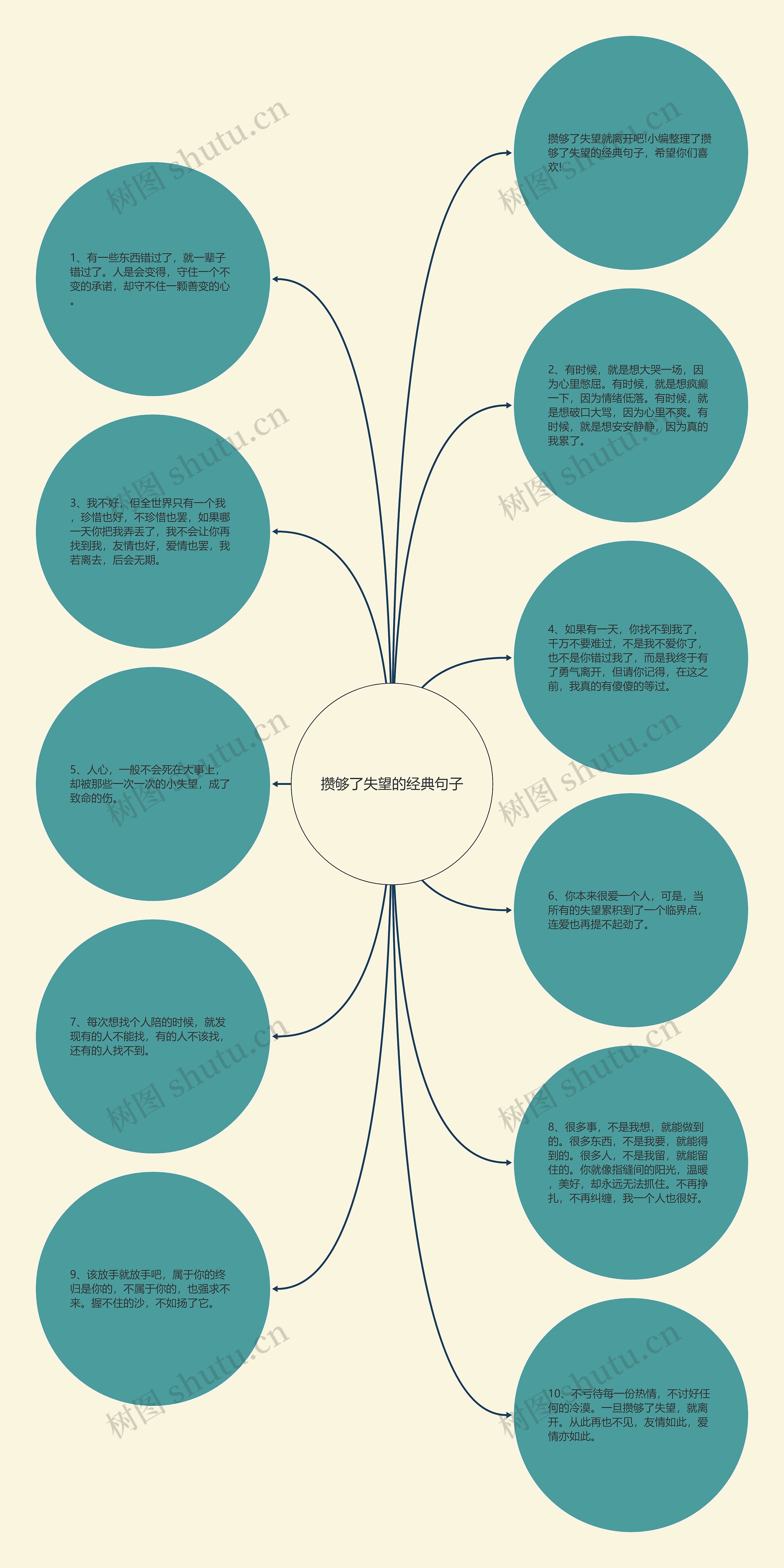 攒够了失望的经典句子思维导图