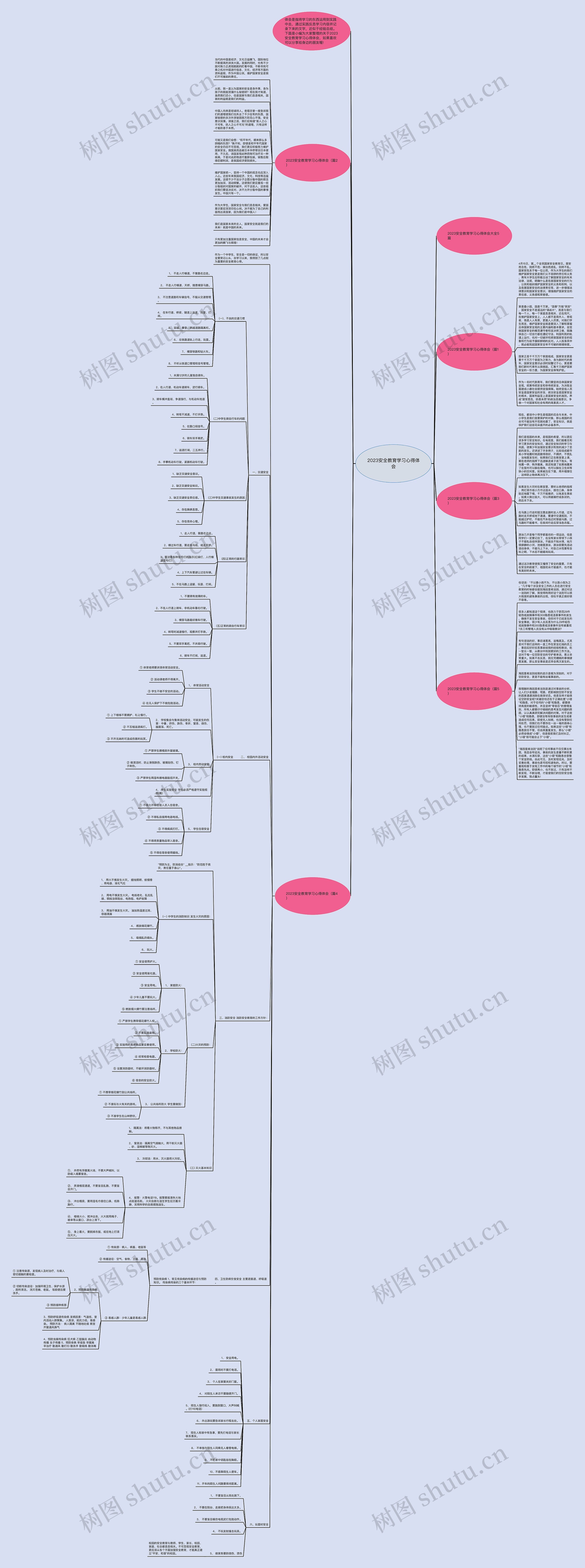 2023安全教育学习心得体会思维导图