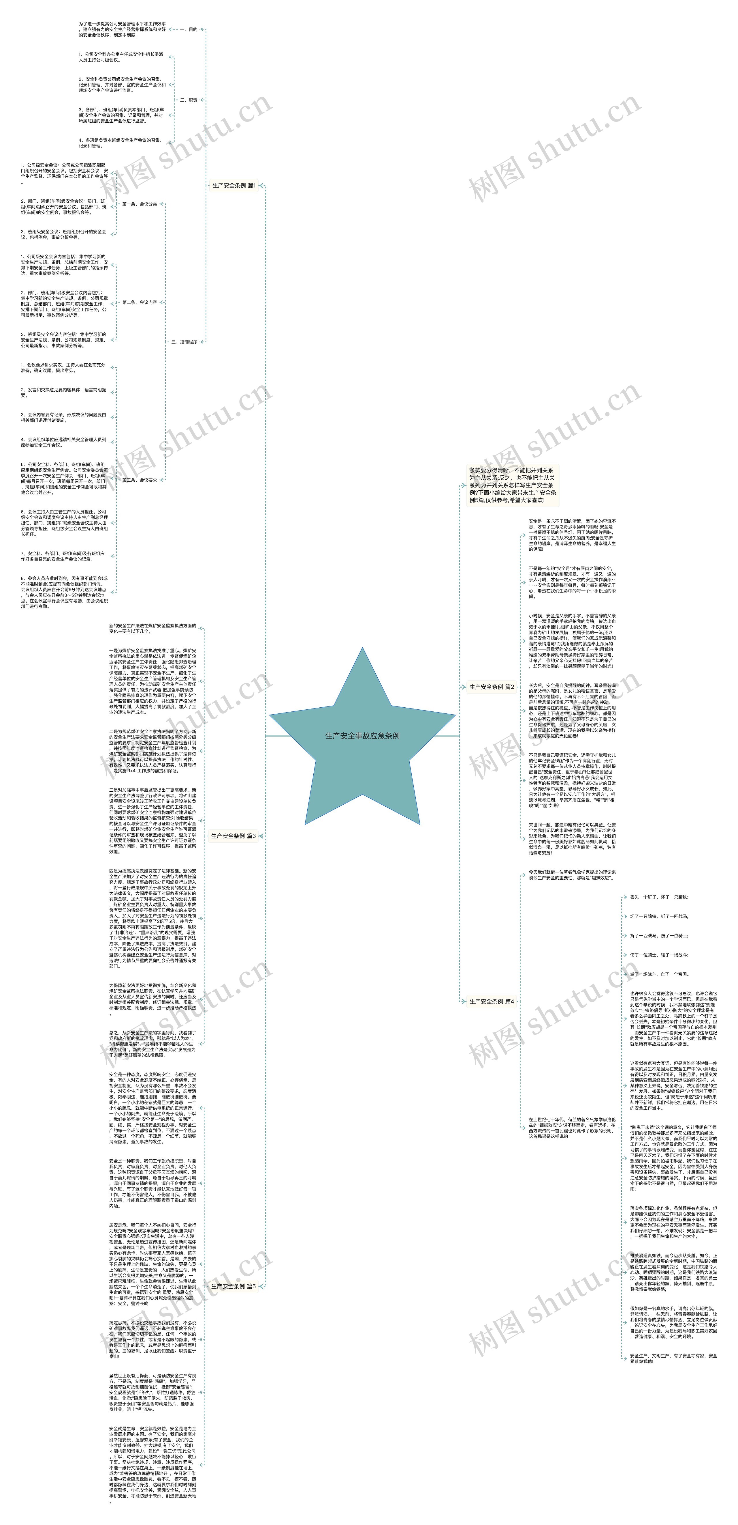 生产安全事故应急条例思维导图