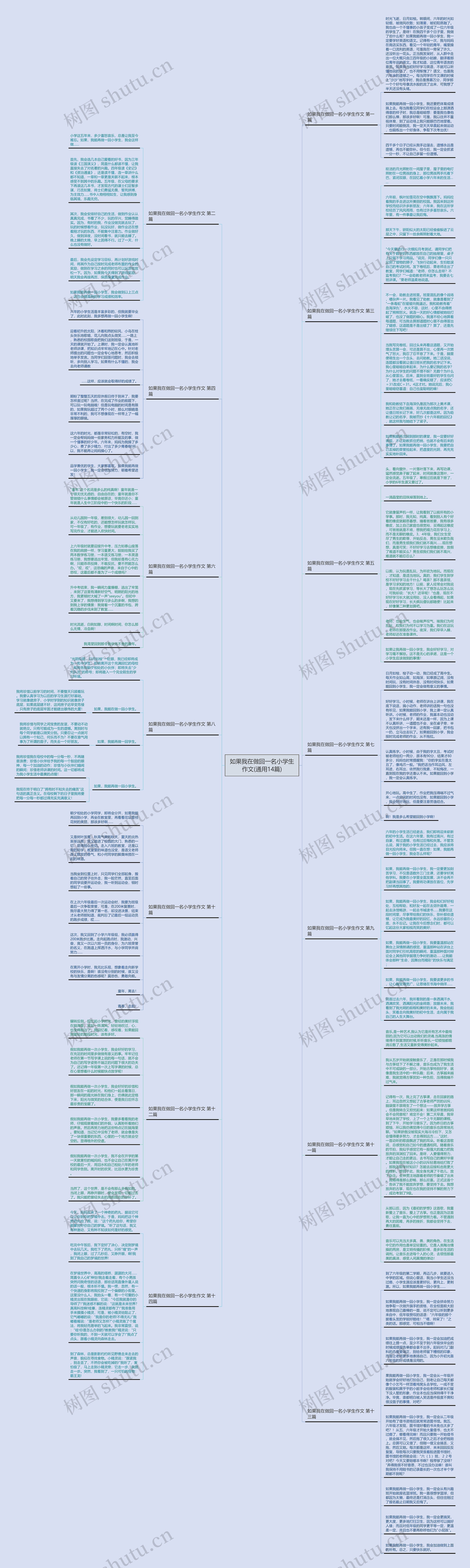如果我在做回一名小学生作文(通用14篇)思维导图