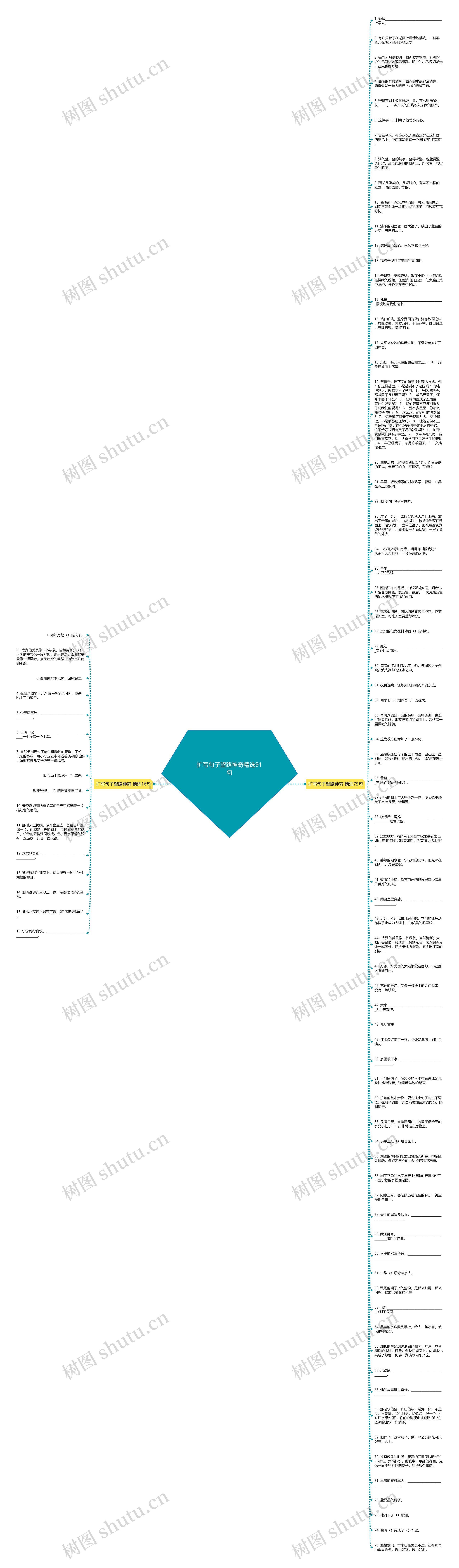 扩写句子望路神奇精选91句思维导图