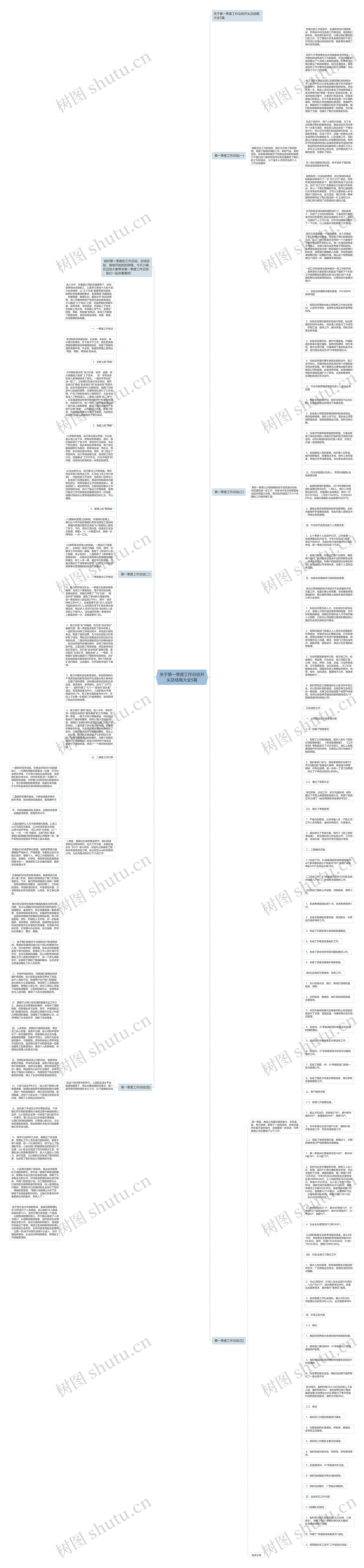 关于第一季度工作总结开头及结尾大全5篇思维导图