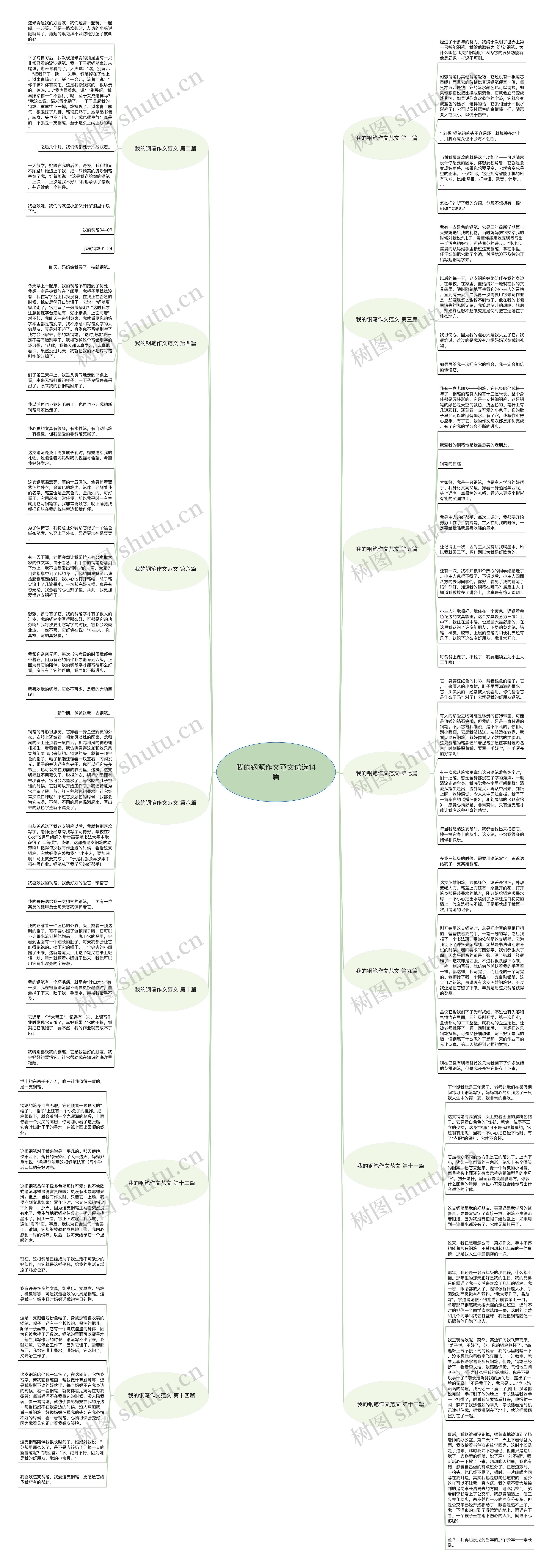 我的钢笔作文范文优选14篇思维导图