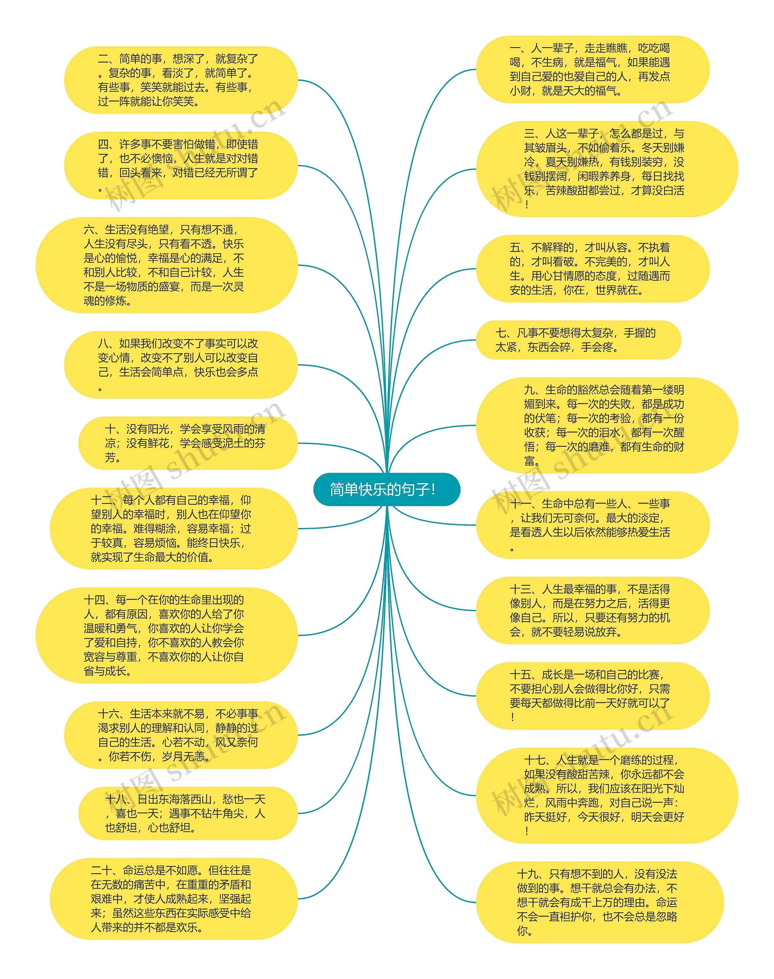 简单快乐的句子！思维导图