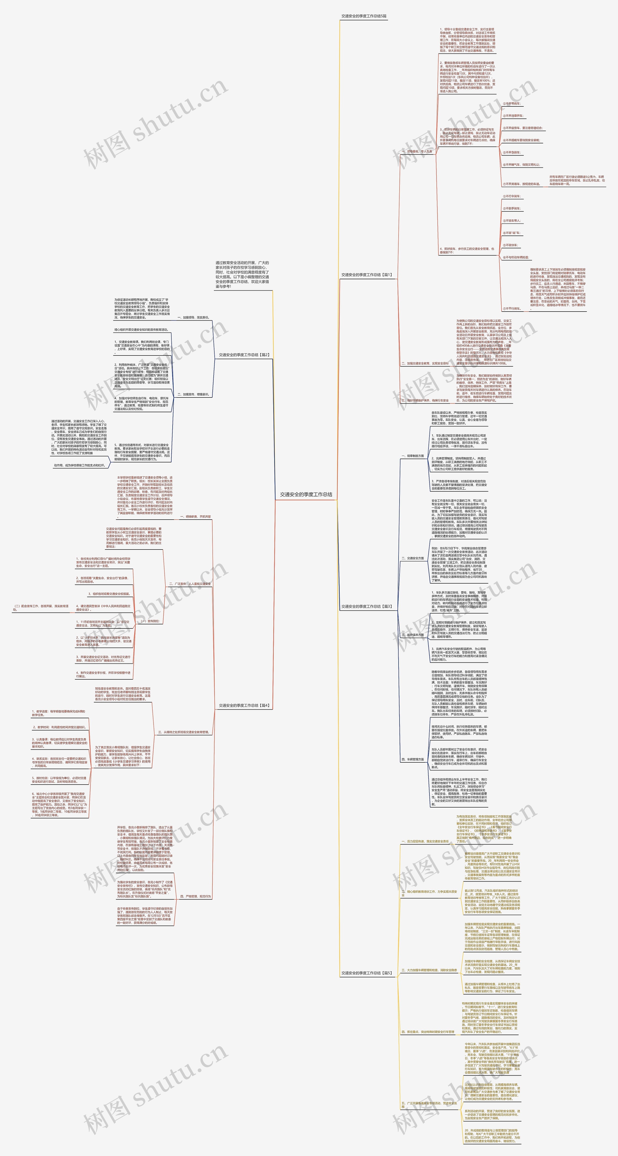 交通安全的季度工作总结思维导图