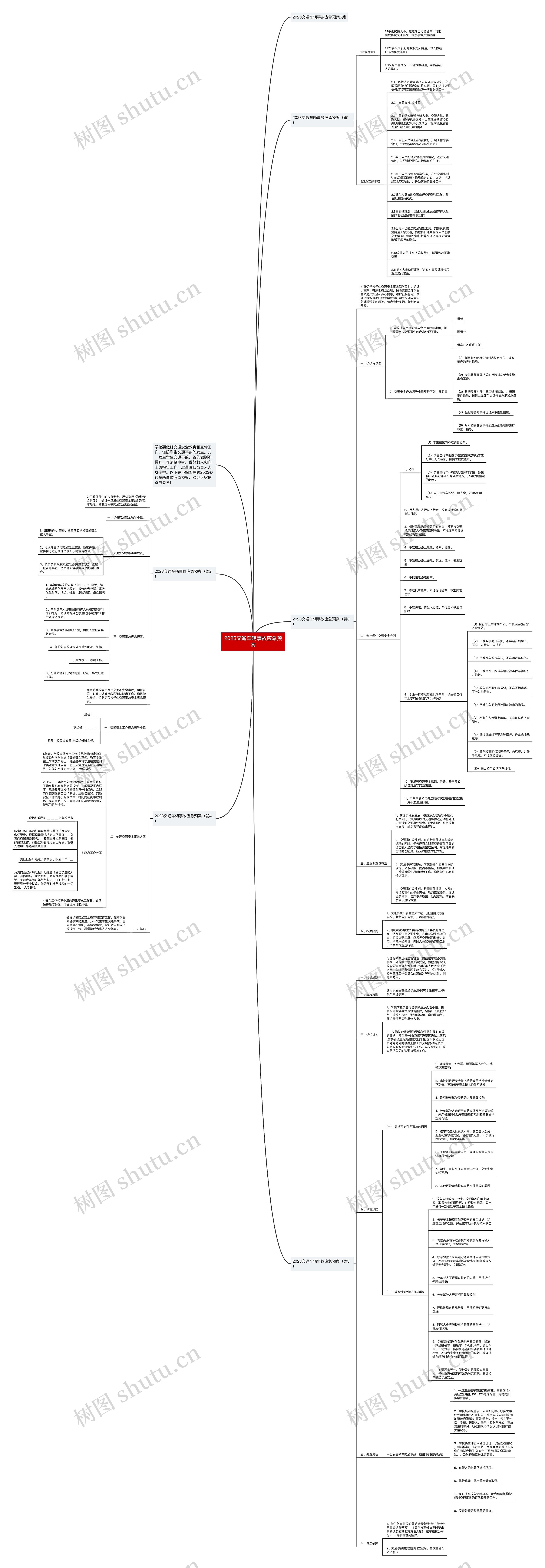 2023交通车辆事故应急预案思维导图