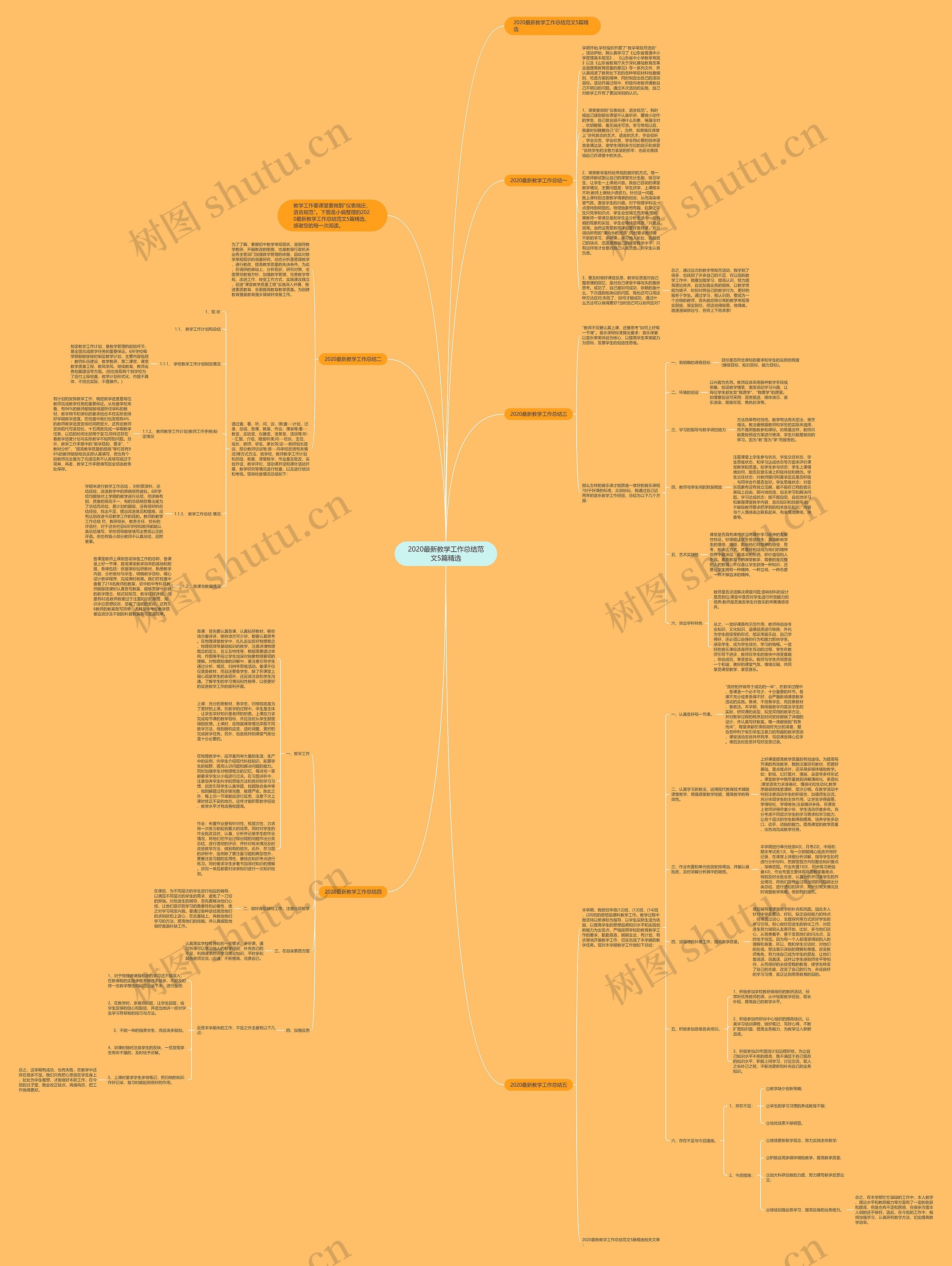 2020最新教学工作总结范文5篇精选思维导图
