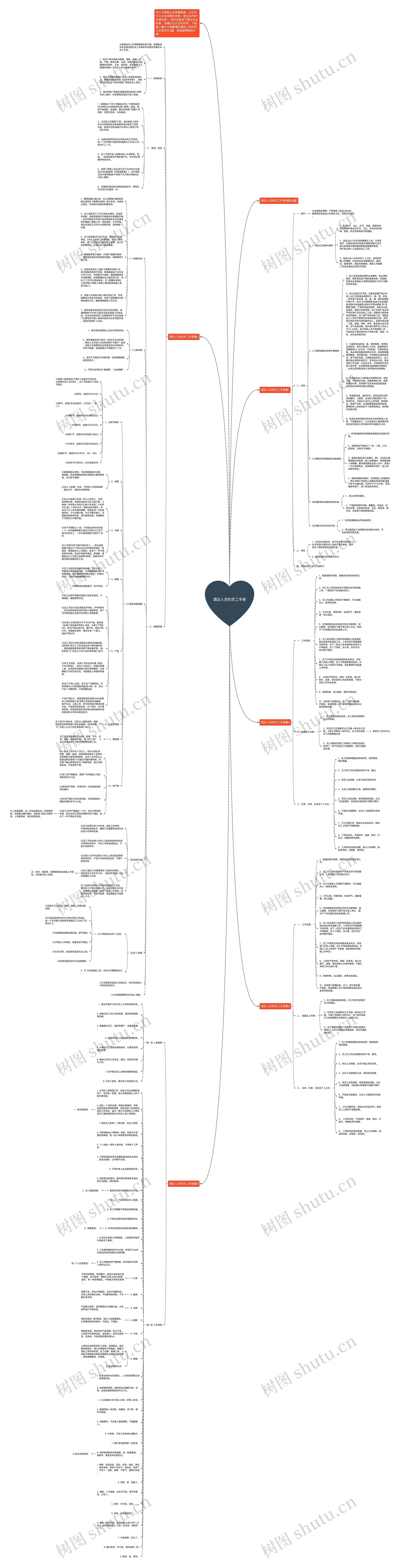 酒店人员的员工手册思维导图