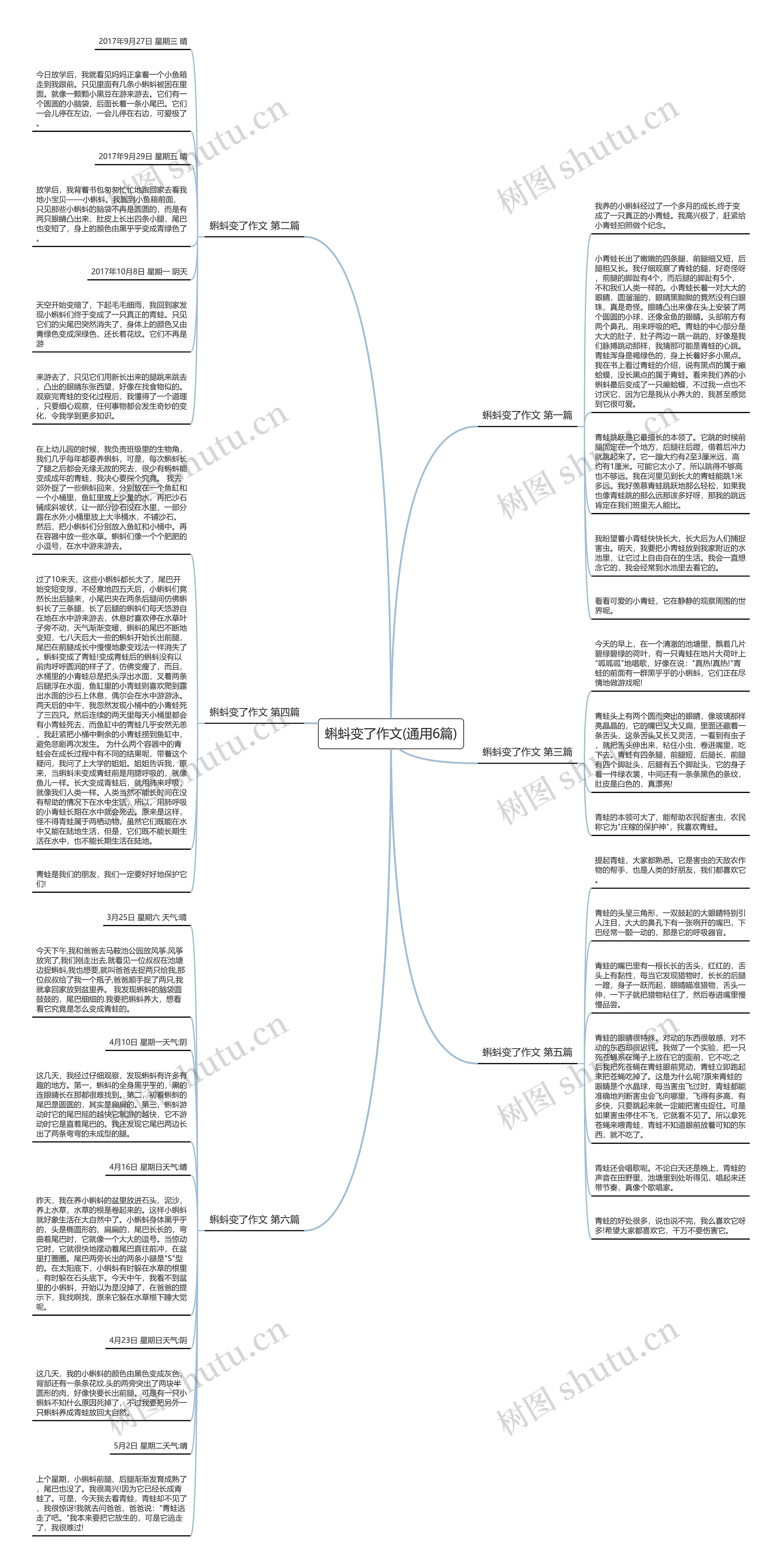 蝌蚪变了作文(通用6篇)思维导图