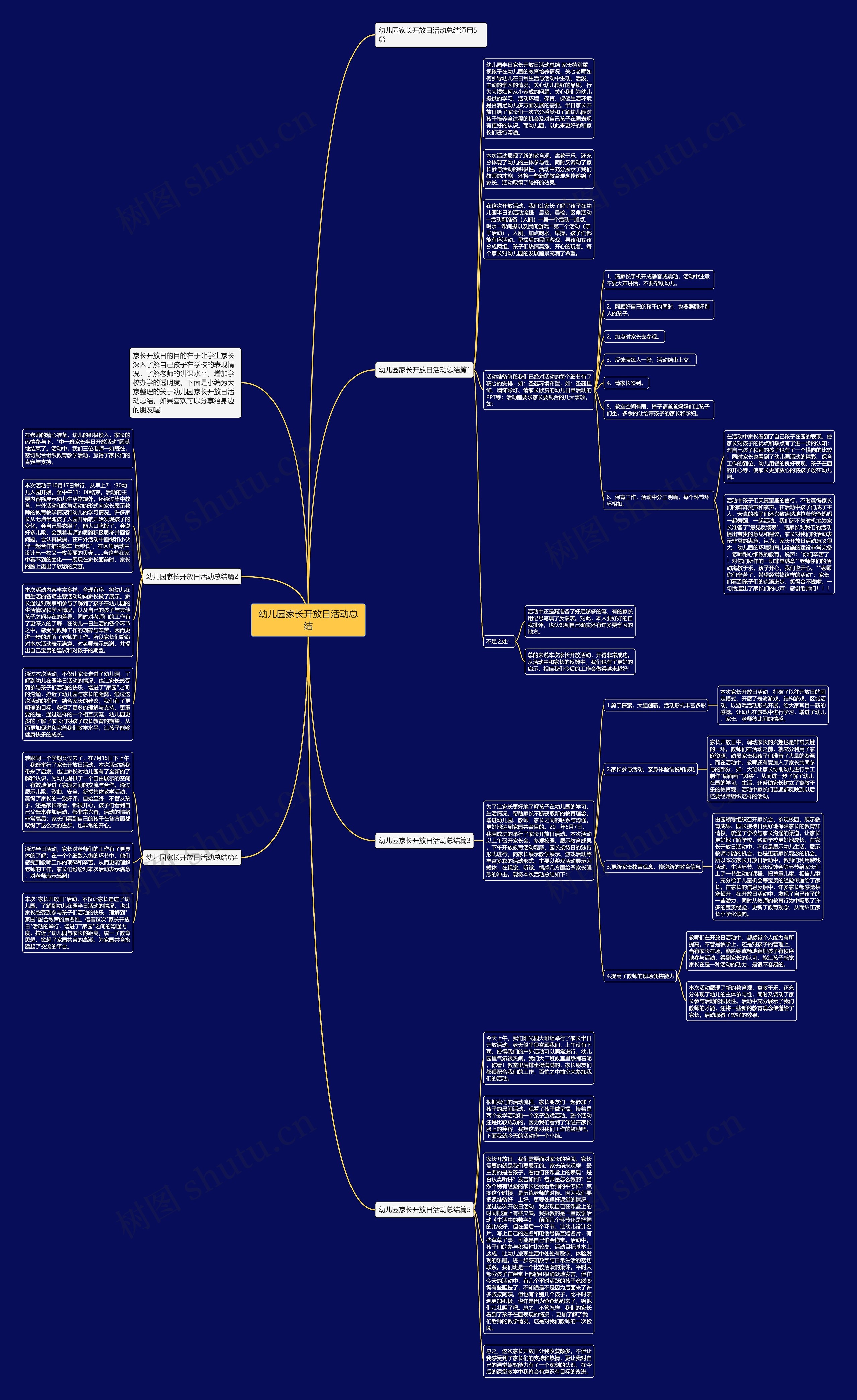 幼儿园家长开放日活动总结思维导图