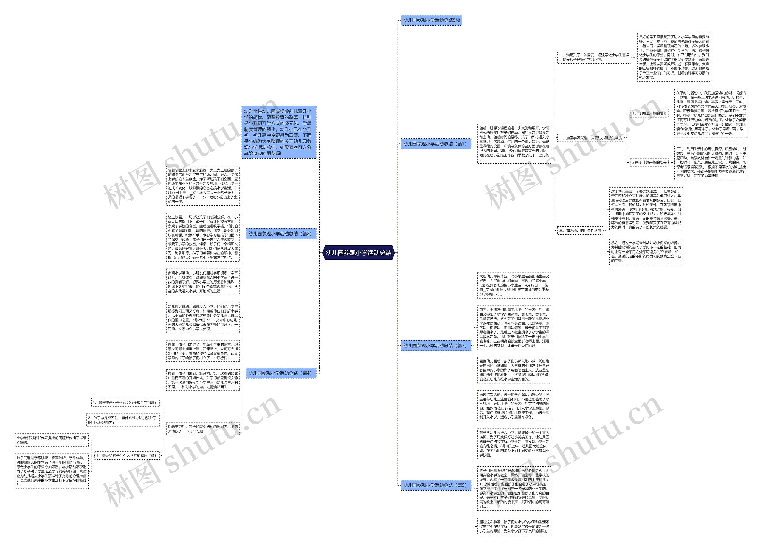 幼儿园参观小学活动总结思维导图