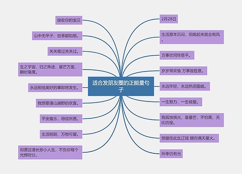 适合发朋友圈的正能量句子