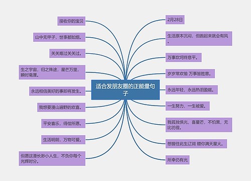 适合发朋友圈的正能量句子