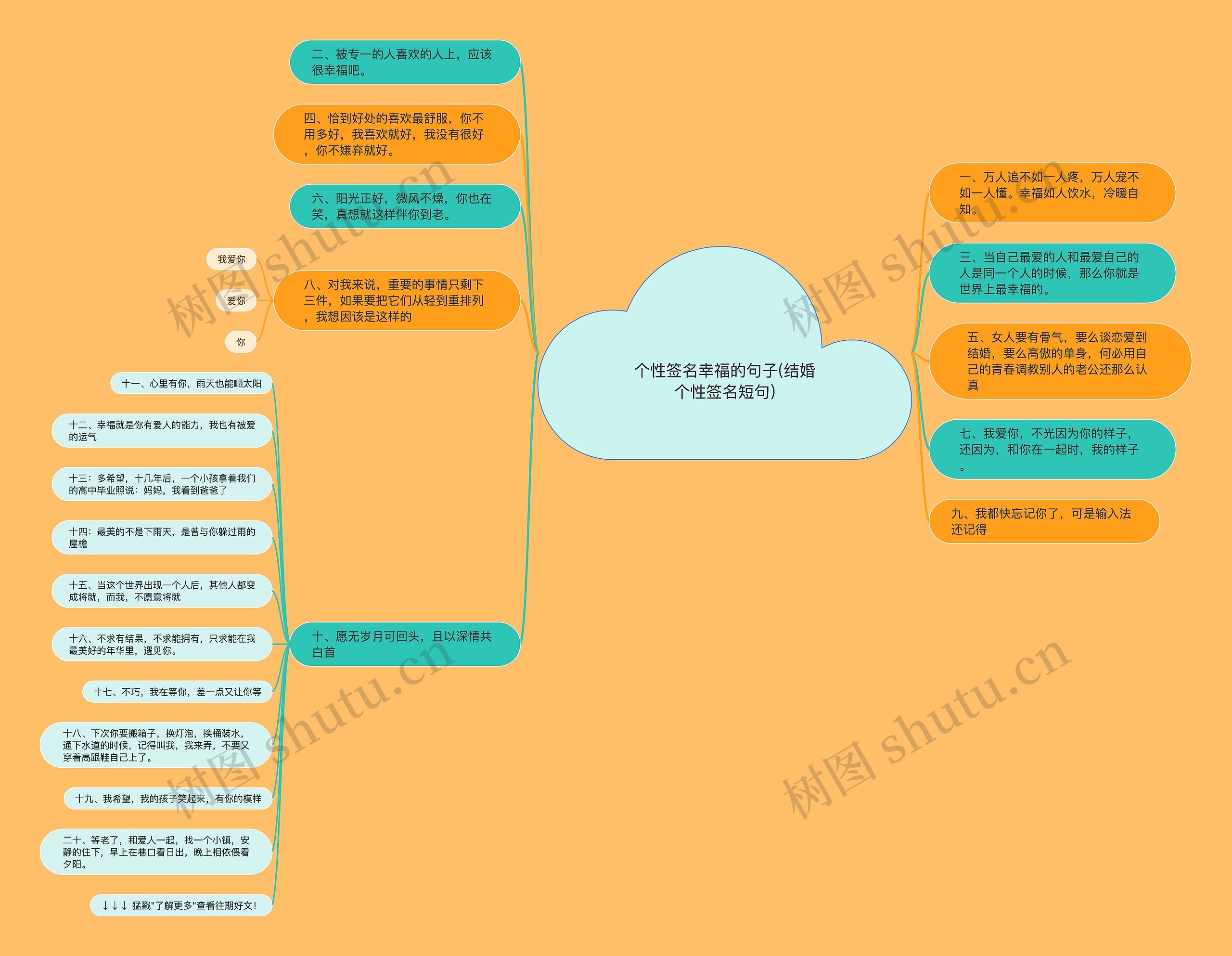 个性签名幸福的句子(结婚个性签名短句)思维导图