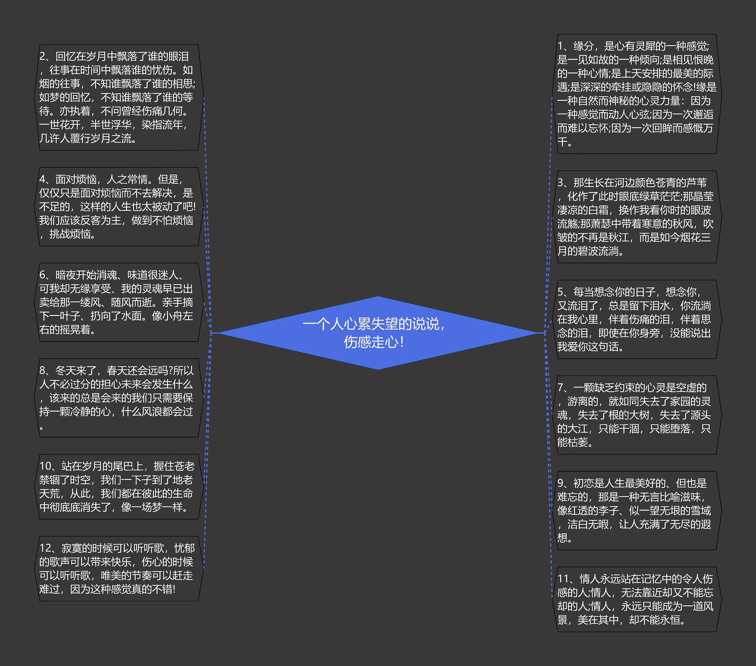 一个人心累失望的说说，伤感走心！思维导图