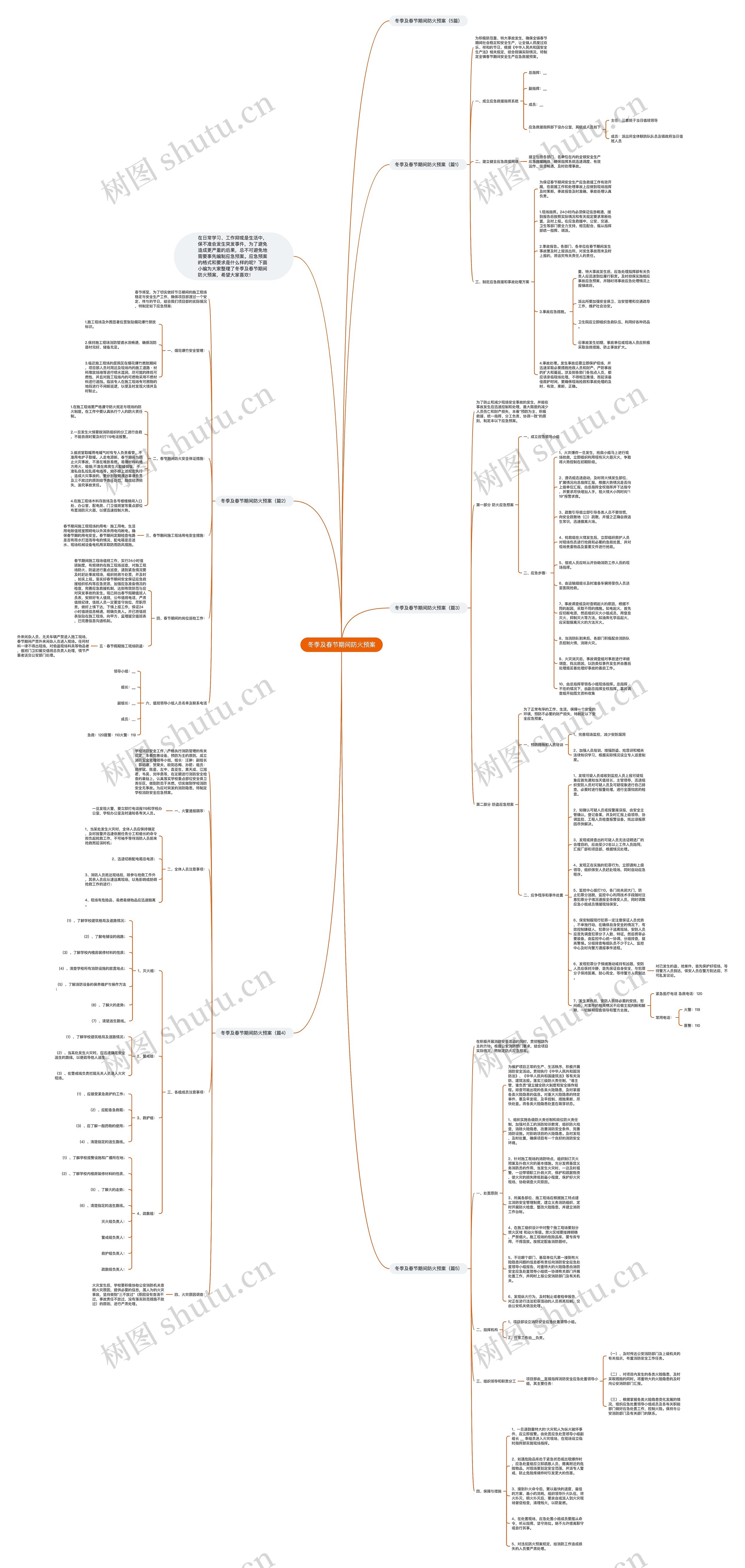 冬季及春节期间防火预案思维导图