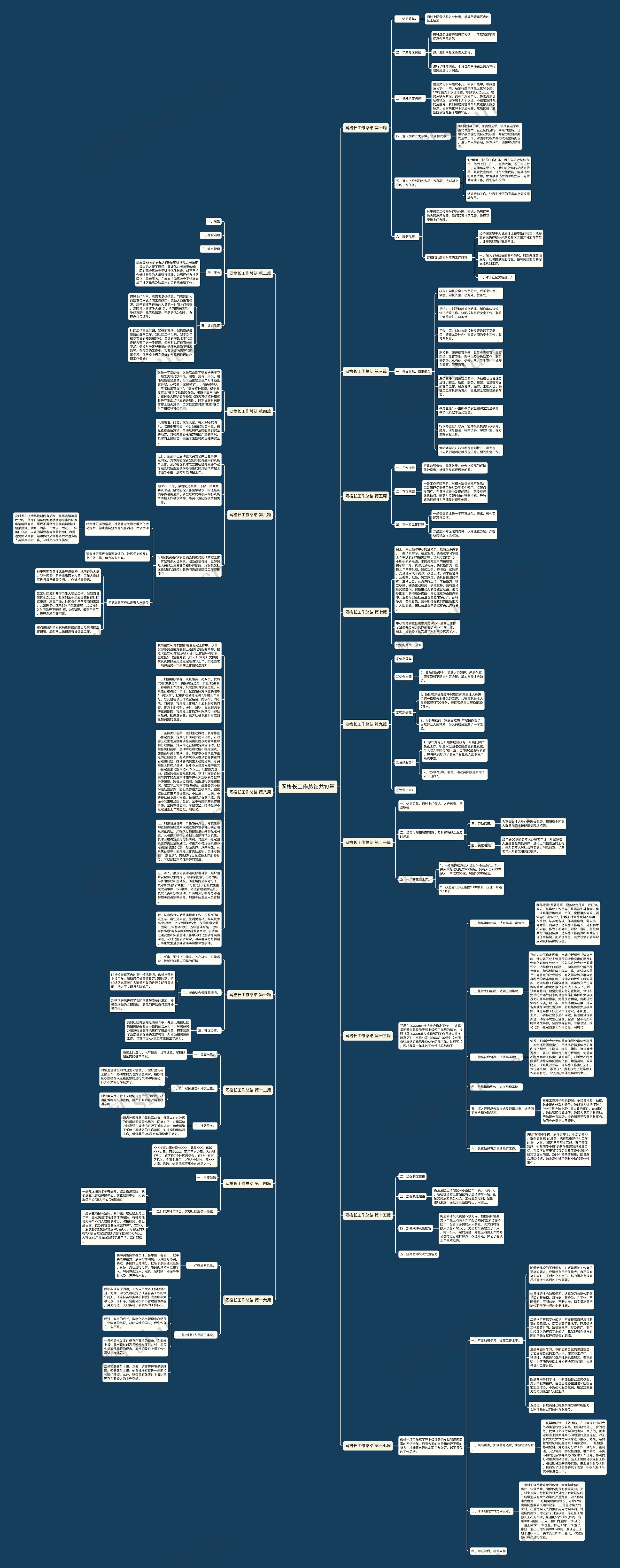 网格长工作总结共19篇思维导图