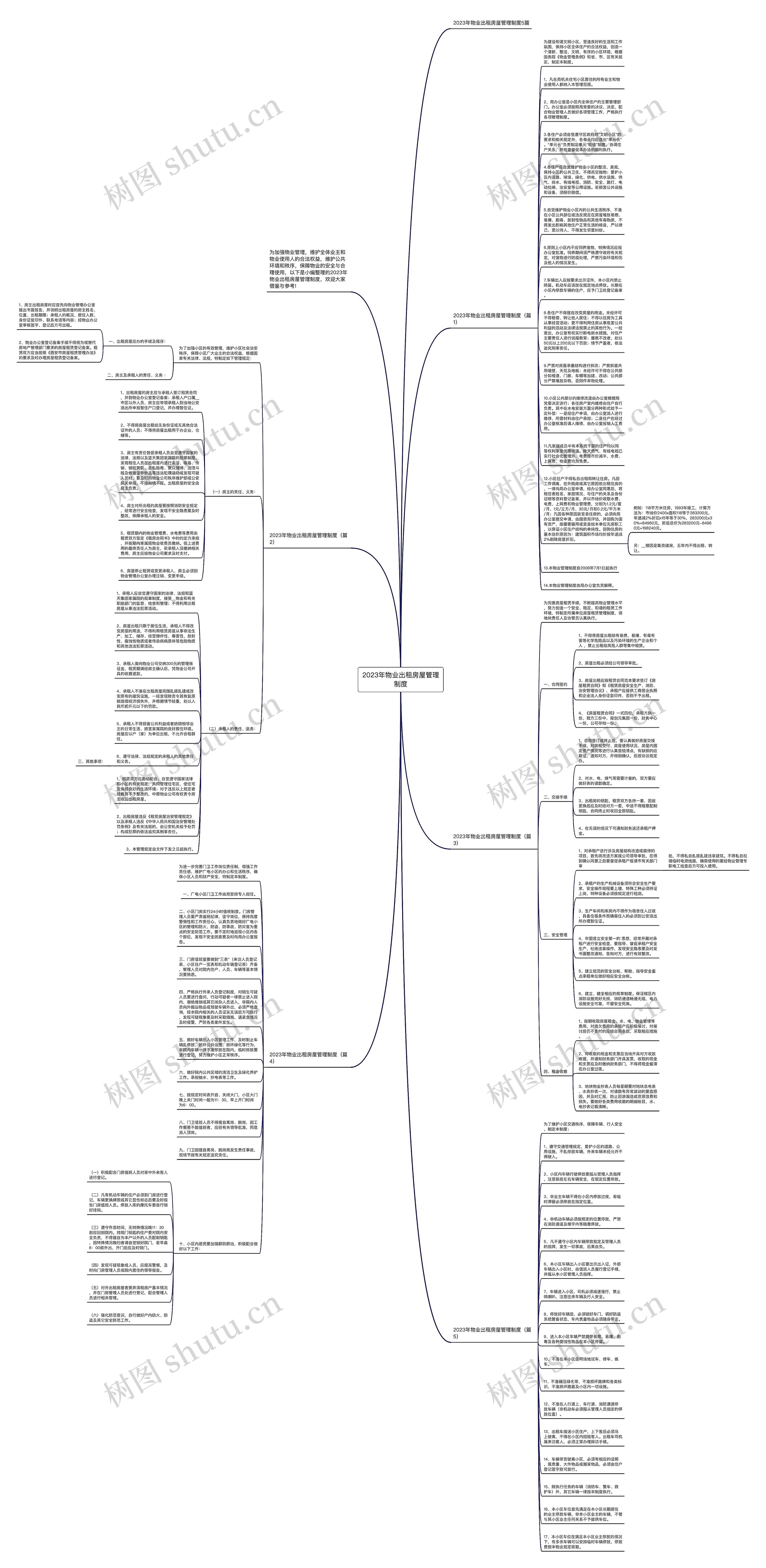2023年物业出租房屋管理制度思维导图