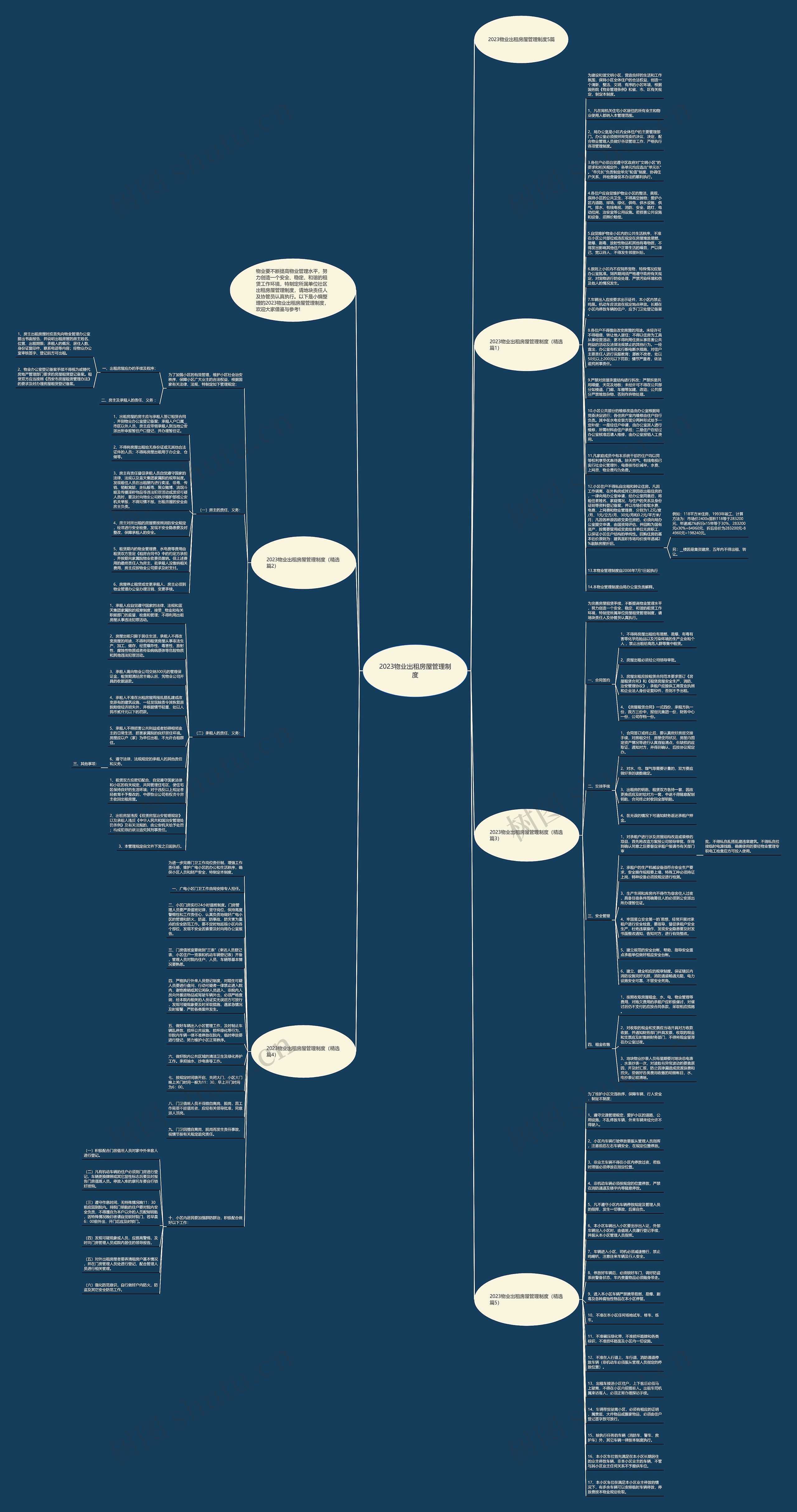 2023物业出租房屋管理制度思维导图