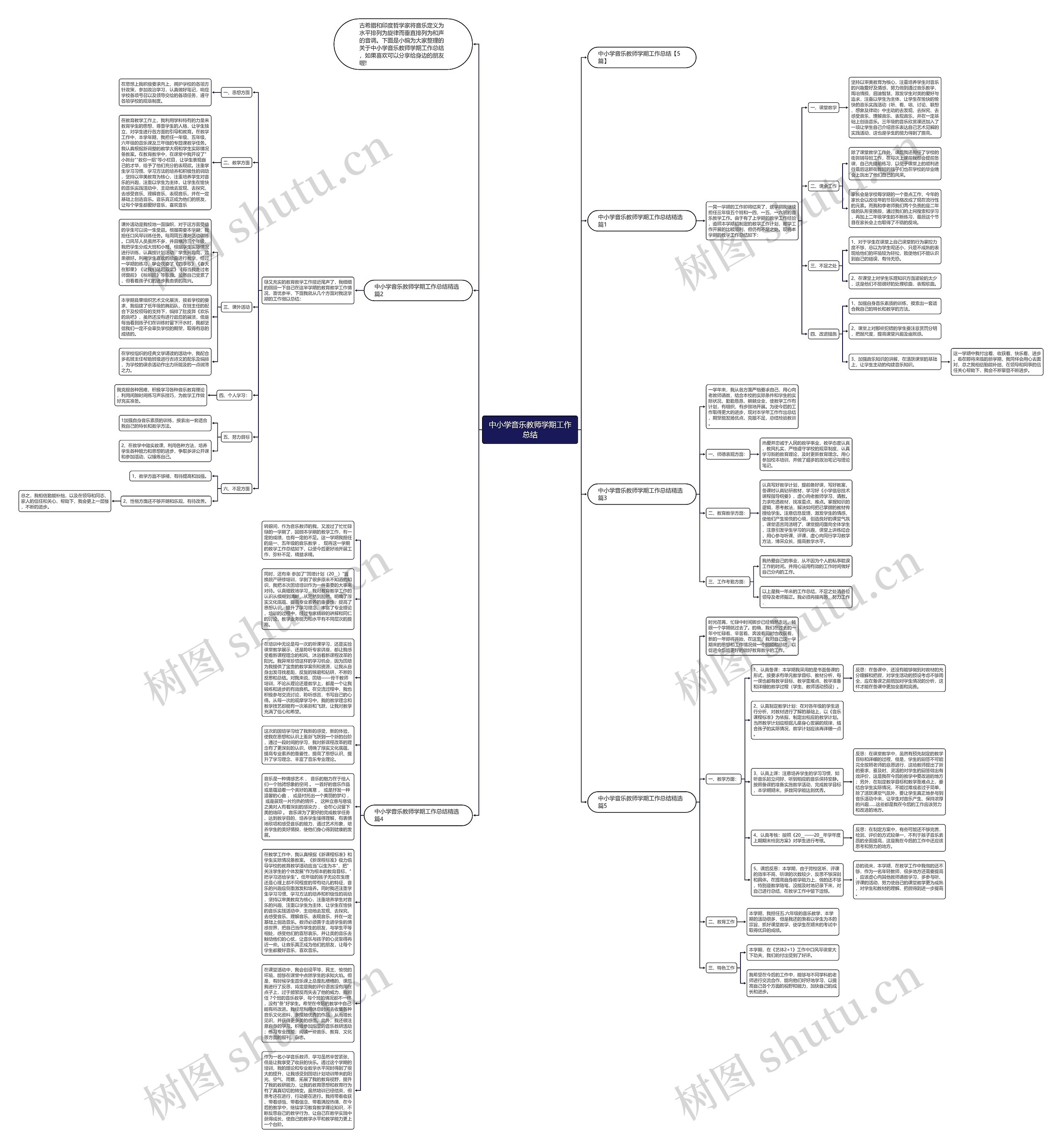 中小学音乐教师学期工作总结思维导图