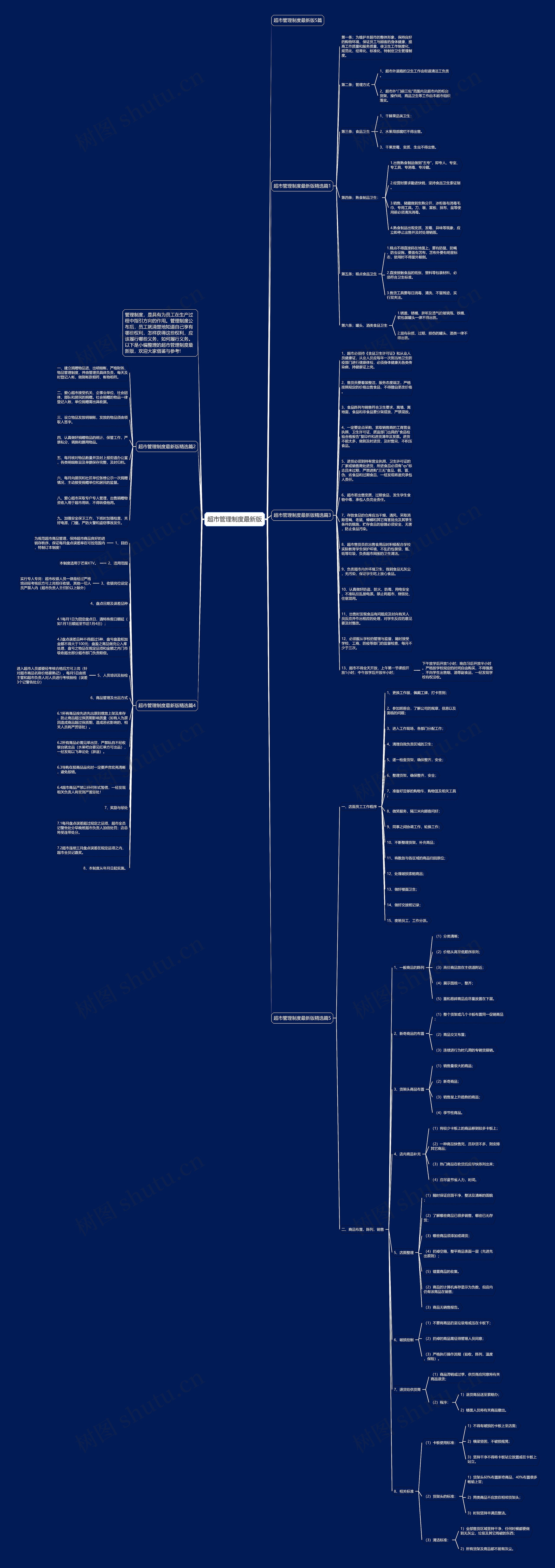超市管理制度最新版思维导图