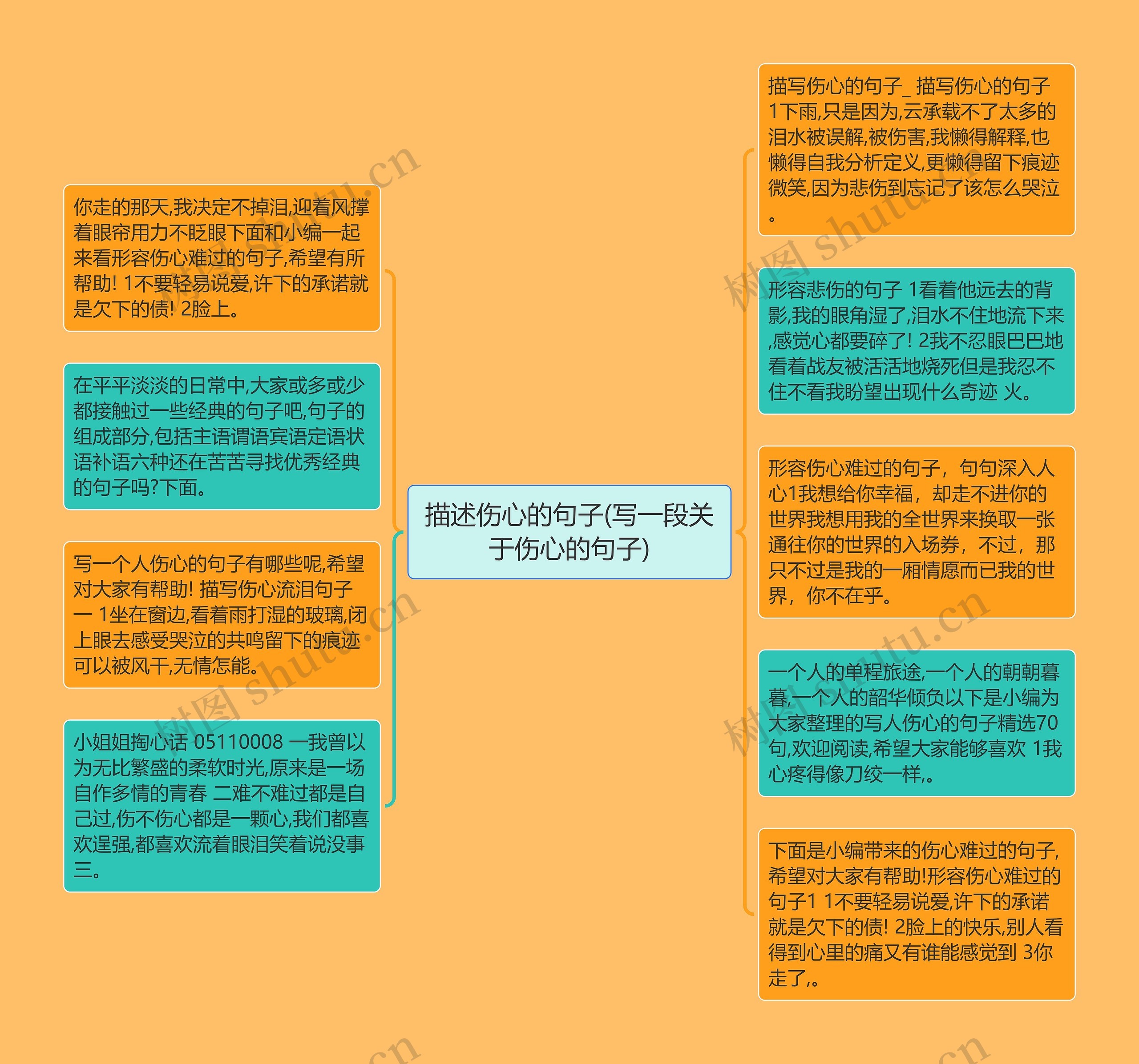 描述伤心的句子(写一段关于伤心的句子)思维导图