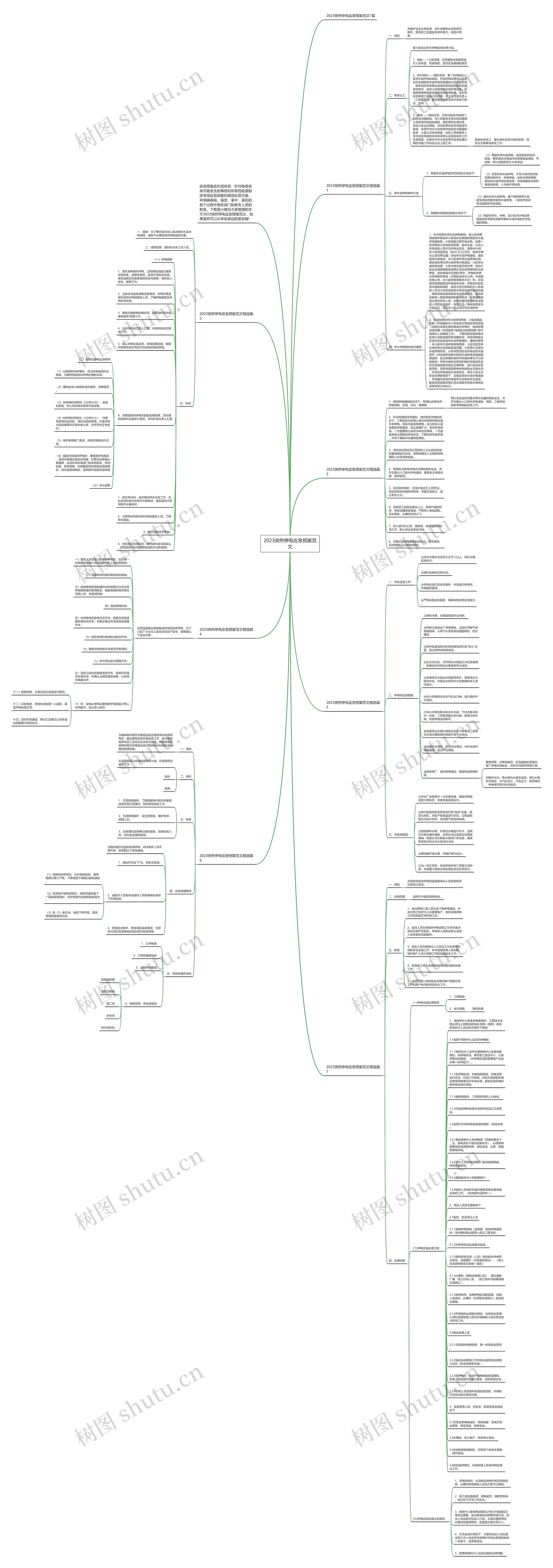 2023突然停电应急预案范文思维导图